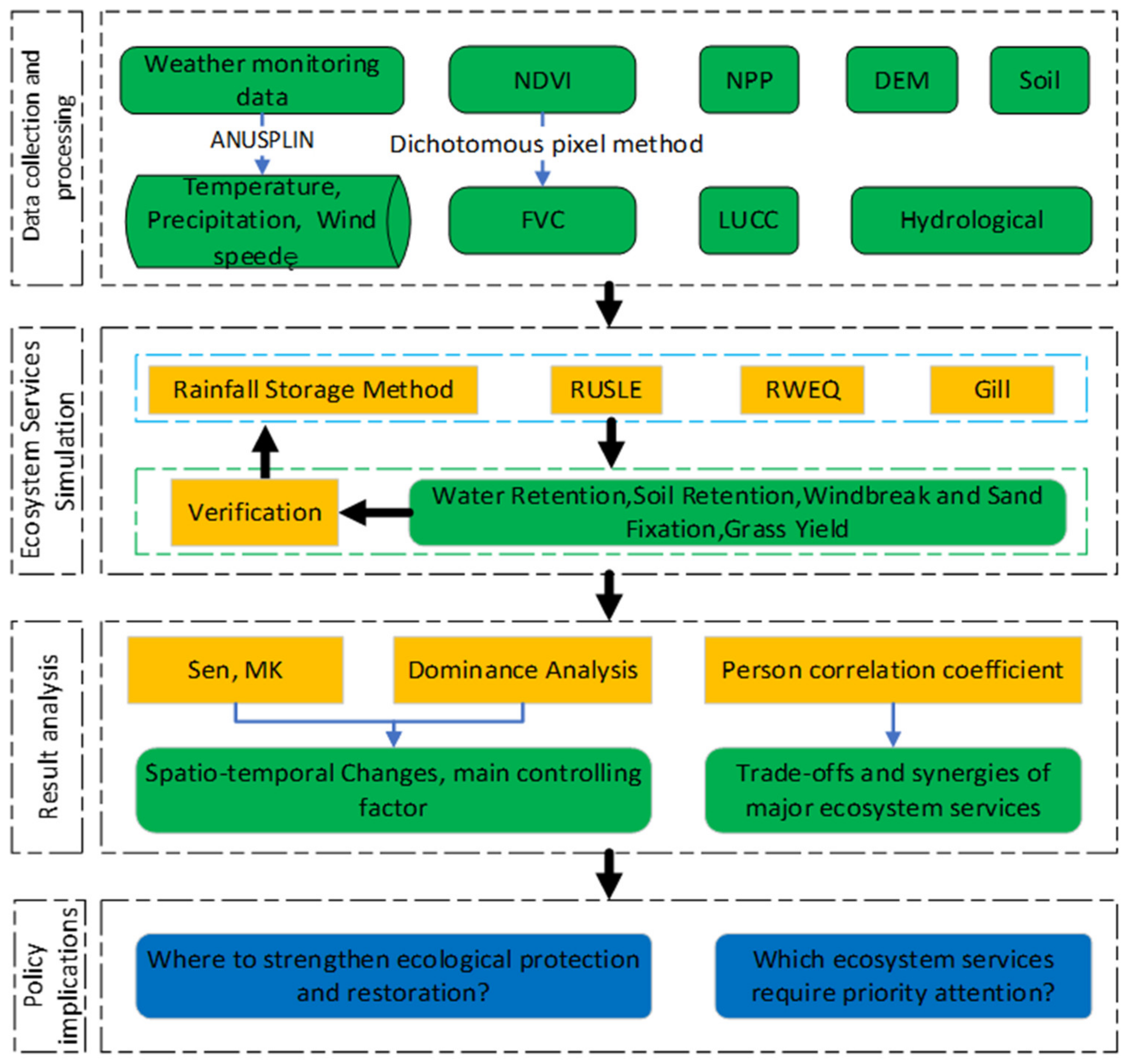 Remotesensing 14 05349 g002