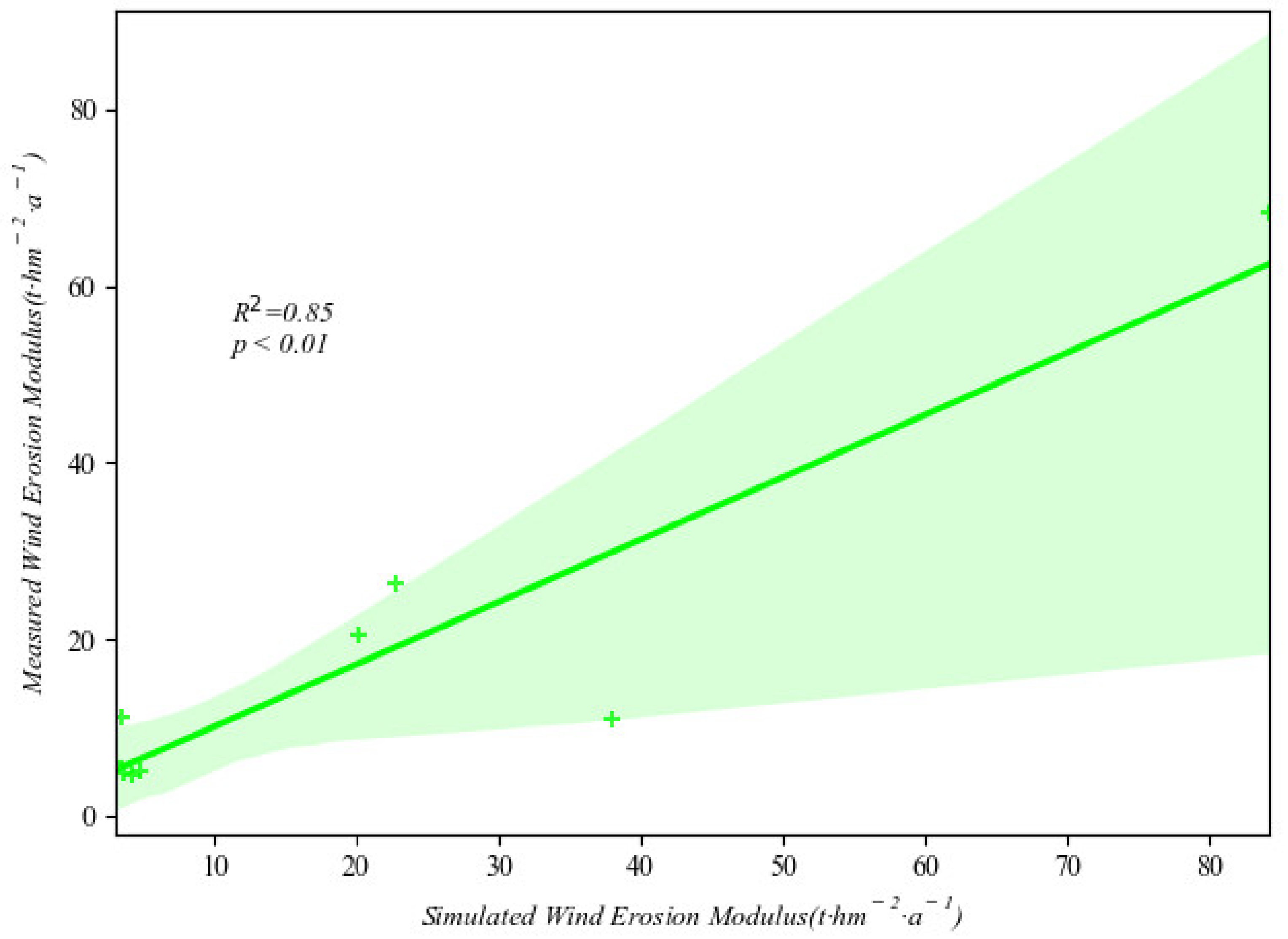 Remotesensing 14 05349 g005