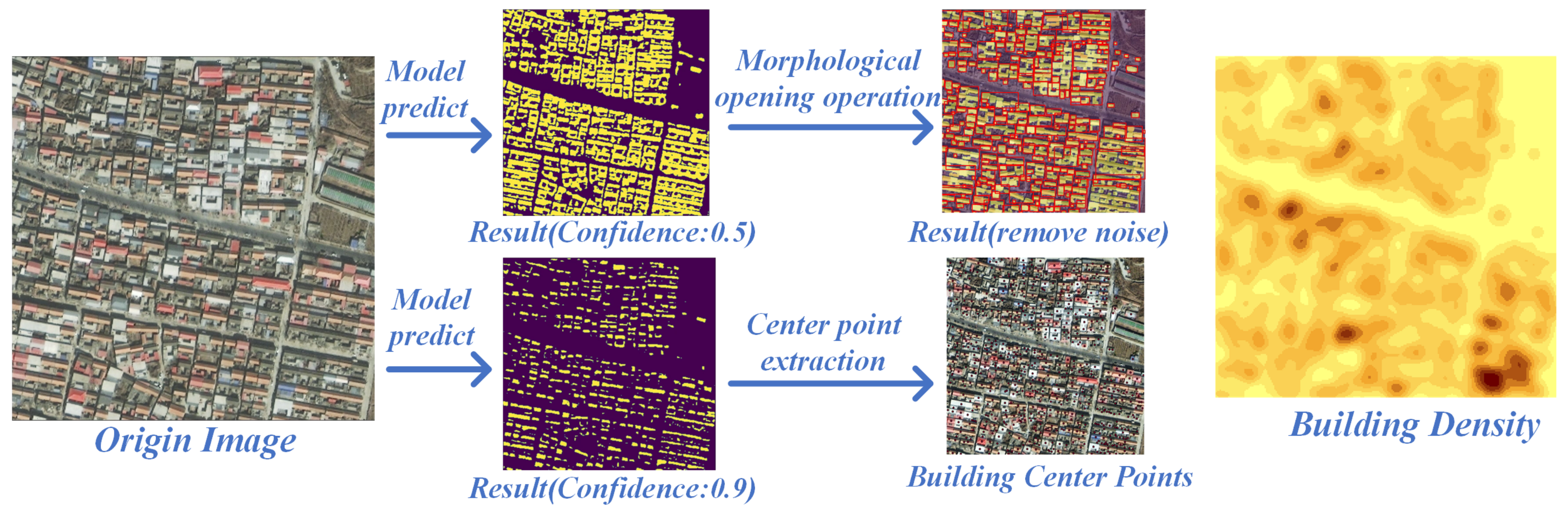 Remotesensing 14 05350 g003
