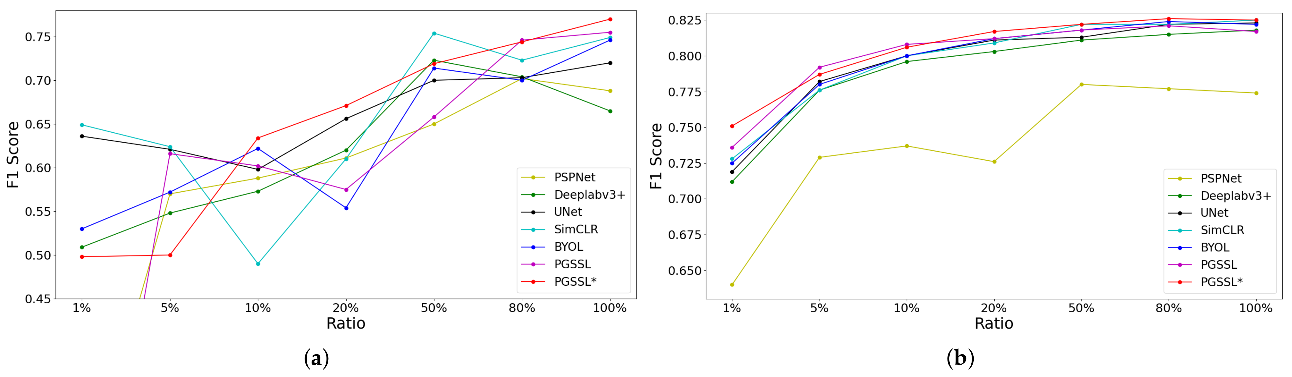 Remotesensing 14 05350 g008