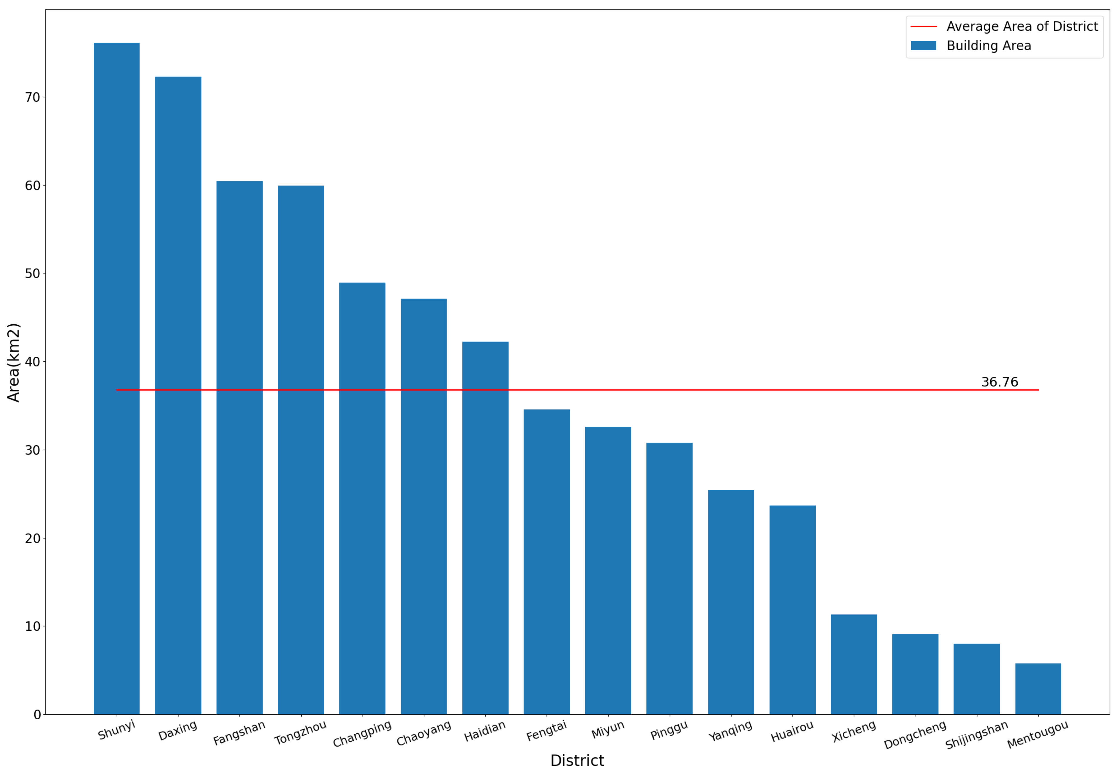Remotesensing 14 05350 g009