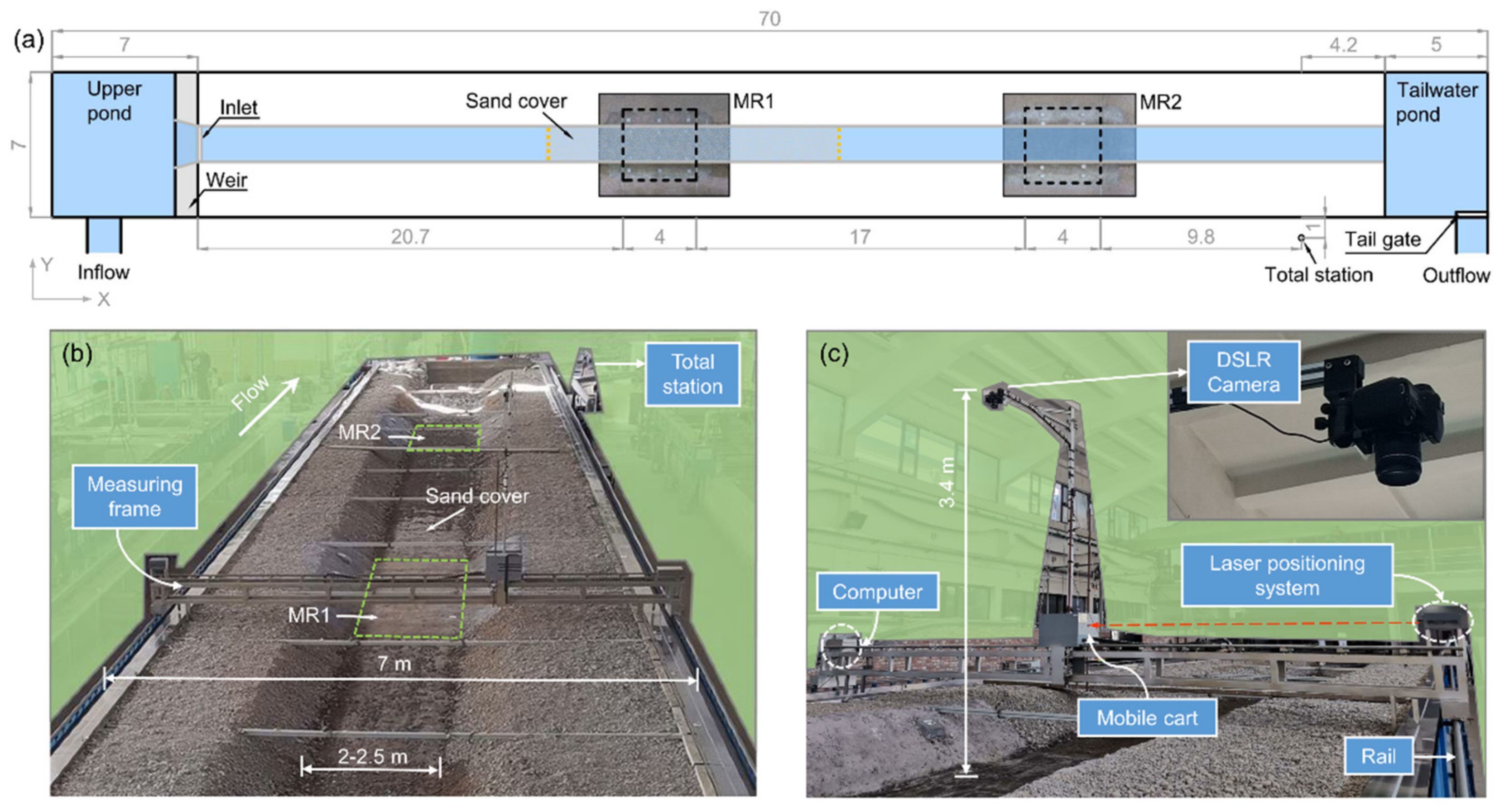 Remotesensing 14 05351 g001