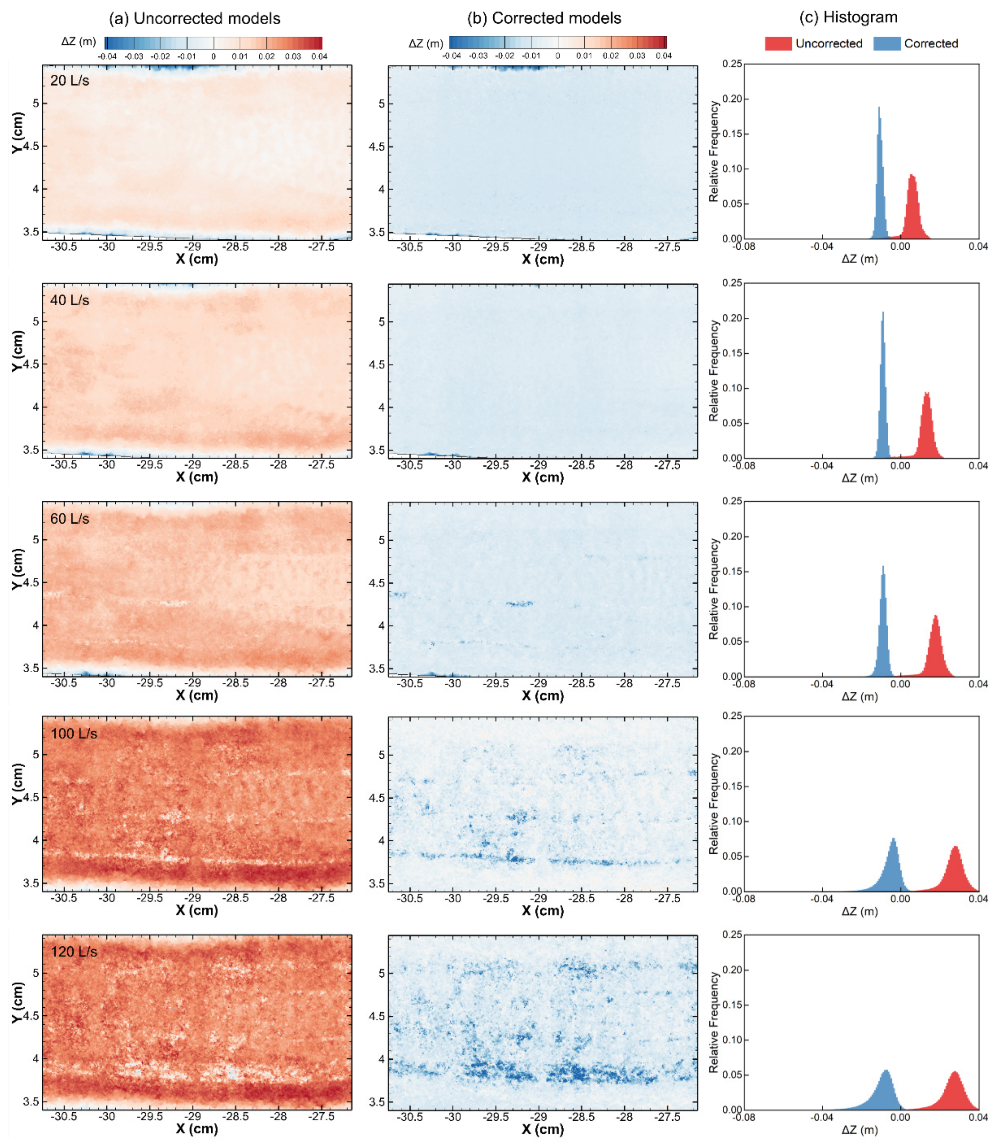 Remotesensing 14 05351 g005