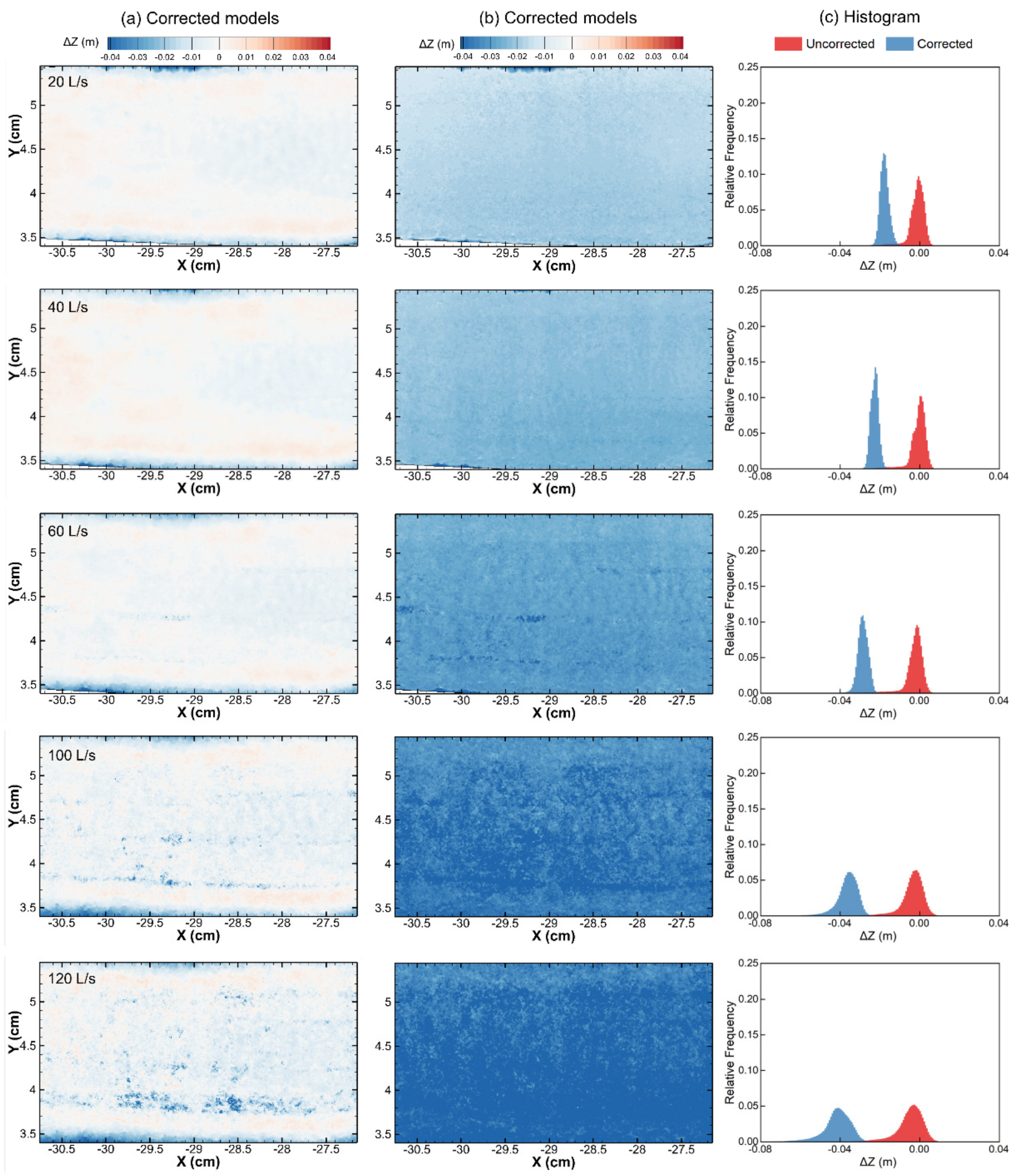 Remotesensing 14 05351 g006