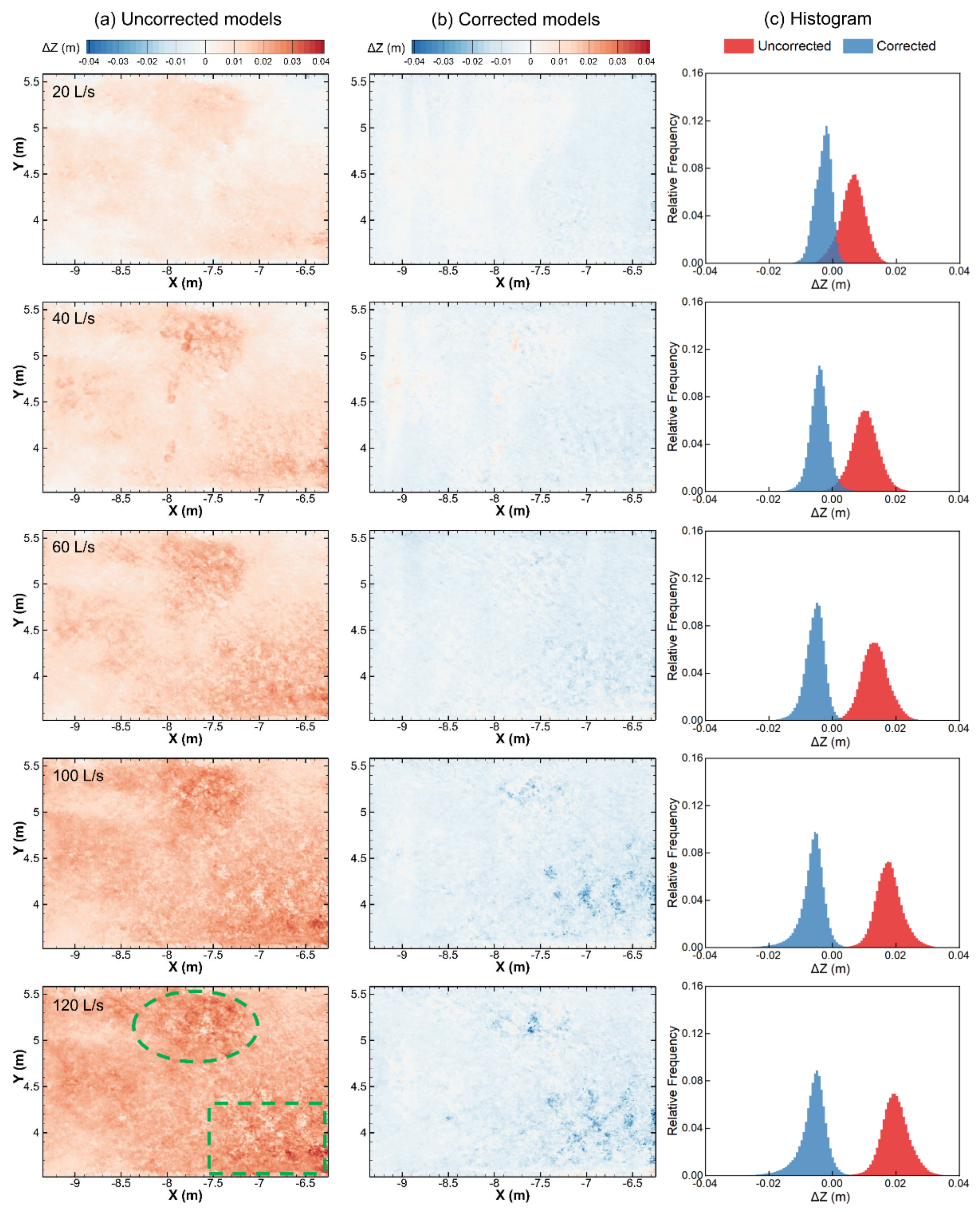 Remotesensing 14 05351 g007