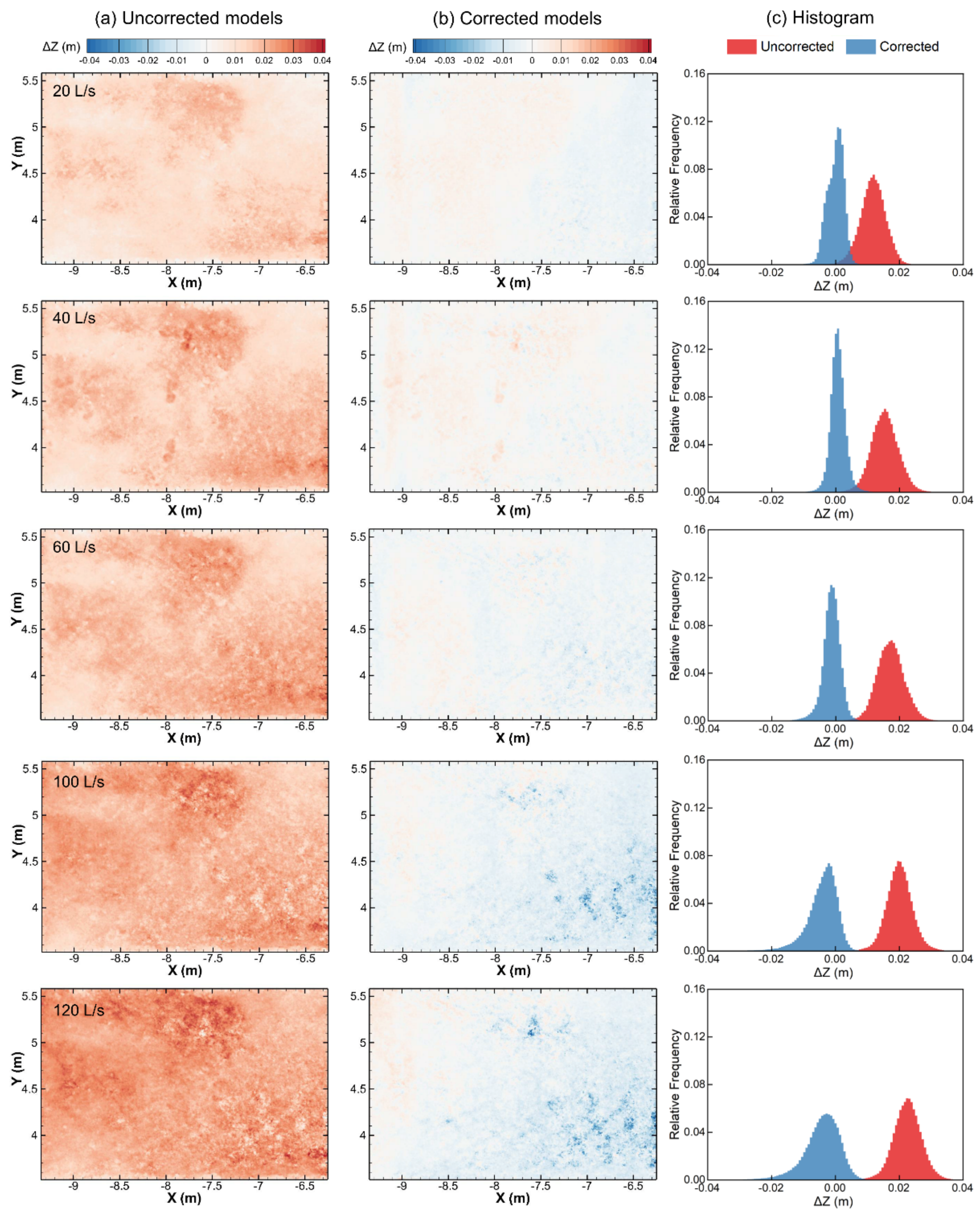 Remotesensing 14 05351 g008