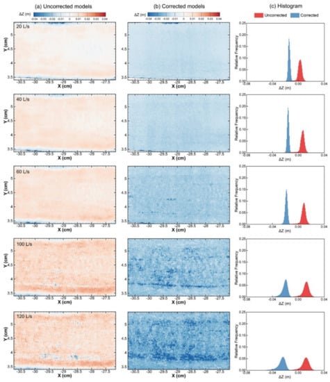 Remotesensing 14 05351 g0a2