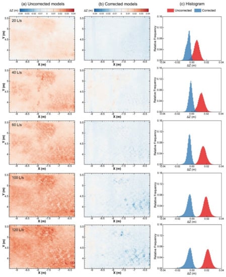 Remotesensing 14 05351 g0a3