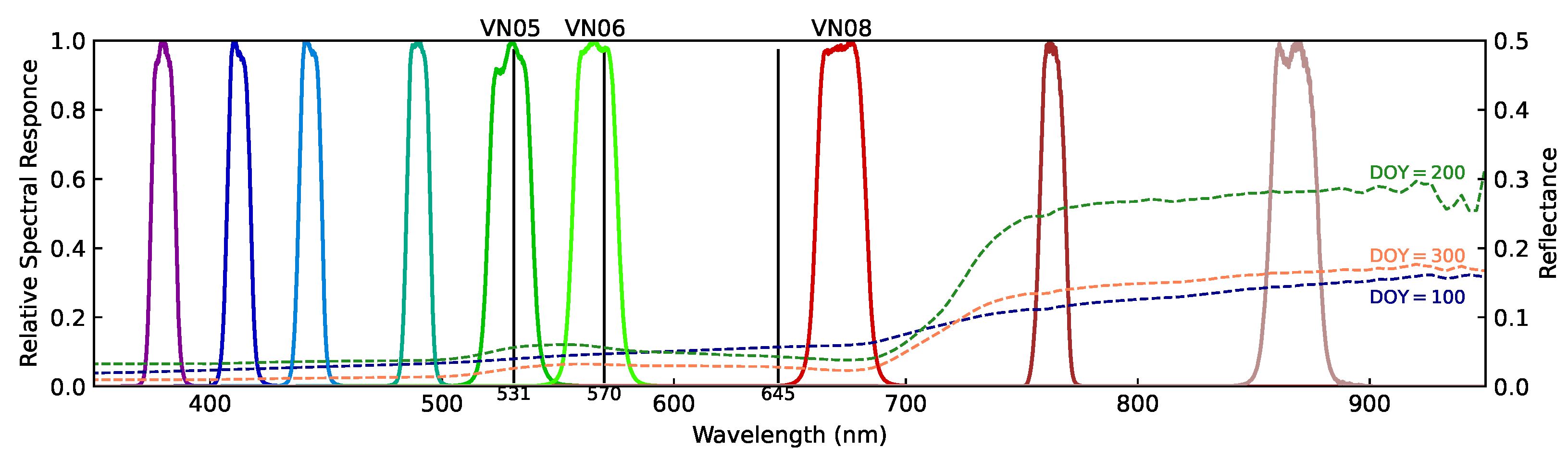 Remotesensing 14 05352 g005 Remotesensing 14 05352 g005