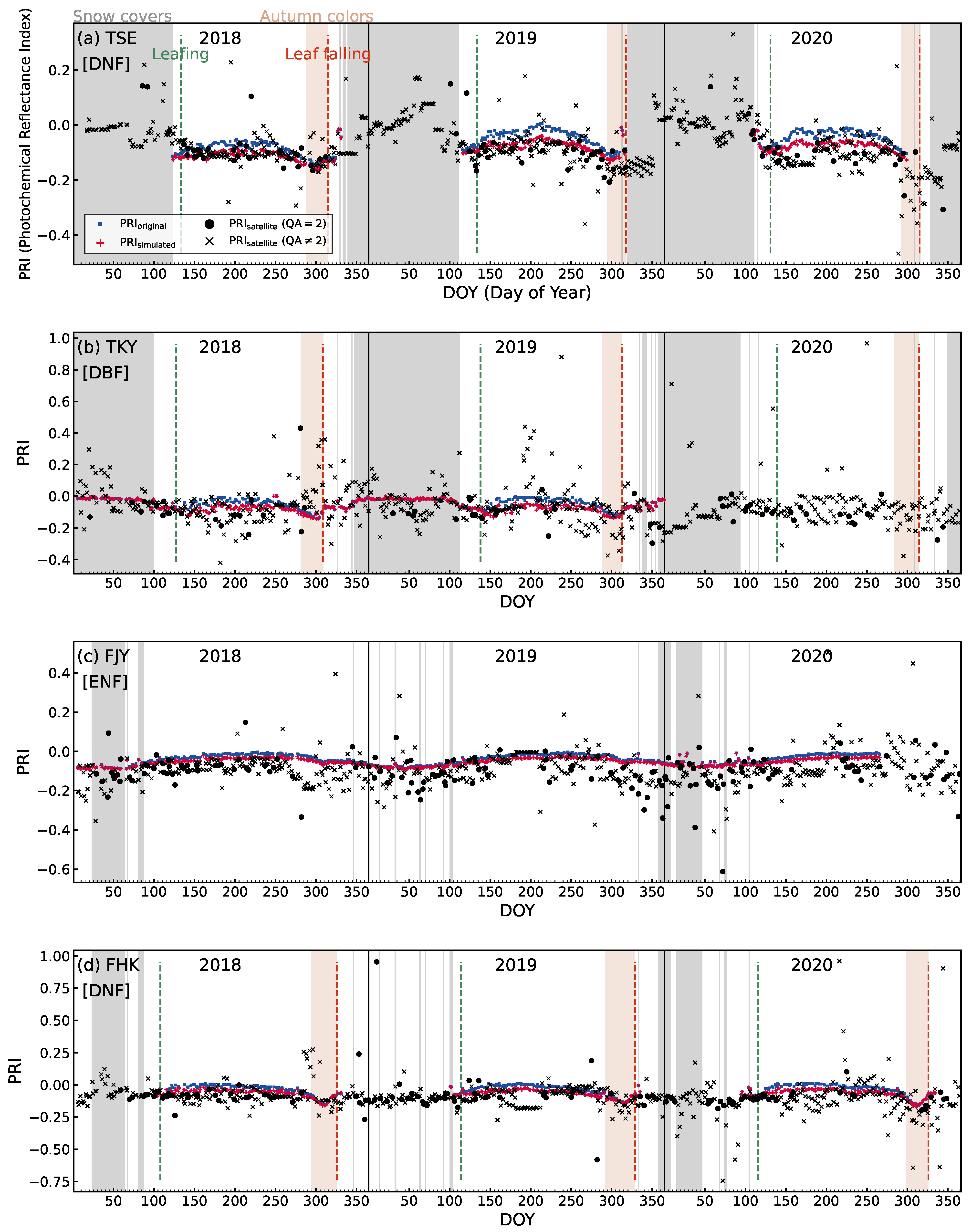 Remotesensing 14 05352 g007 Remotesensing 14 05352 g007