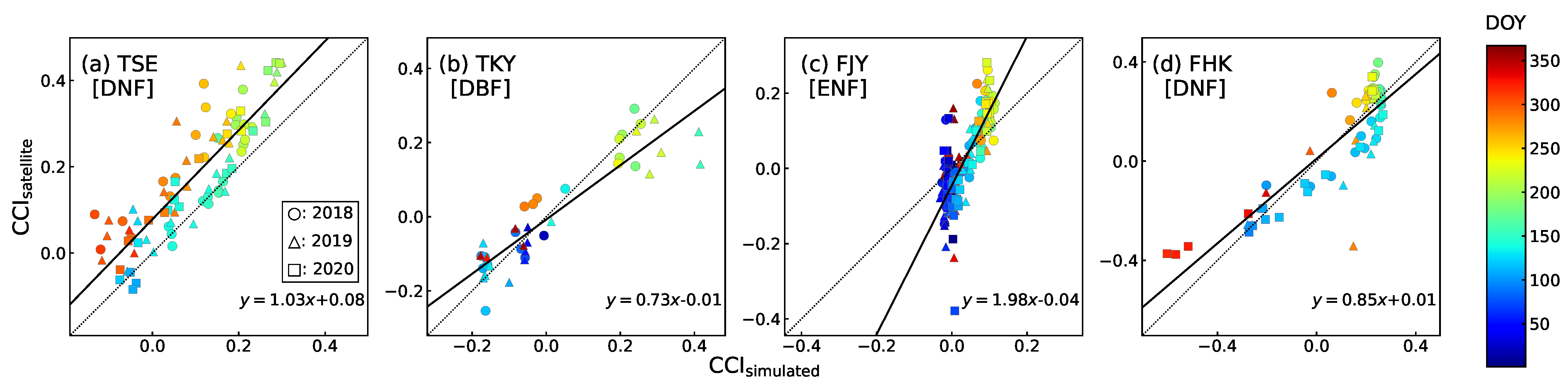 Remotesensing 14 05352 g010 Remotesensing 14 05352 g010