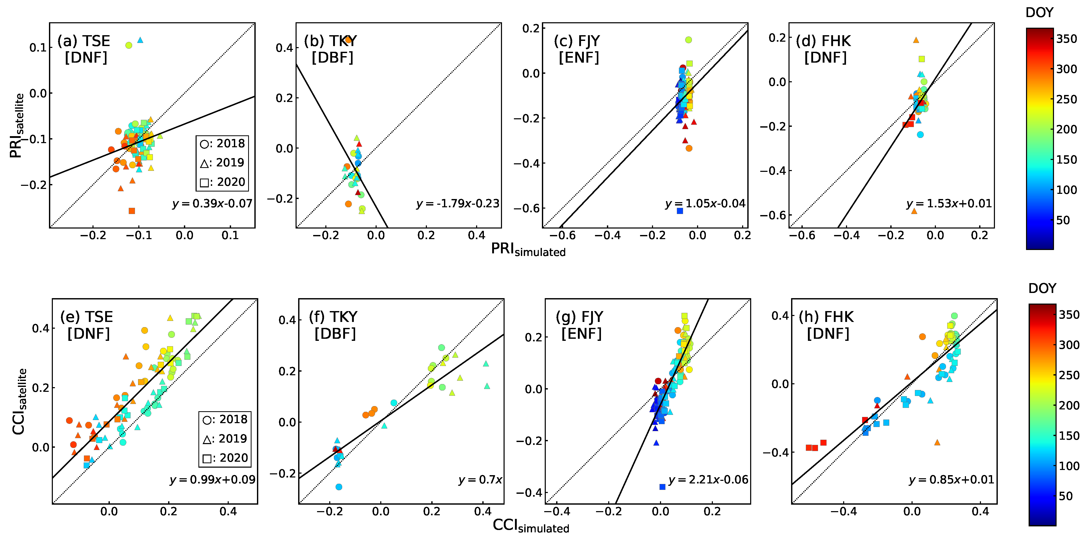 Remotesensing 14 05352 g011 Remotesensing 14 05352 g011