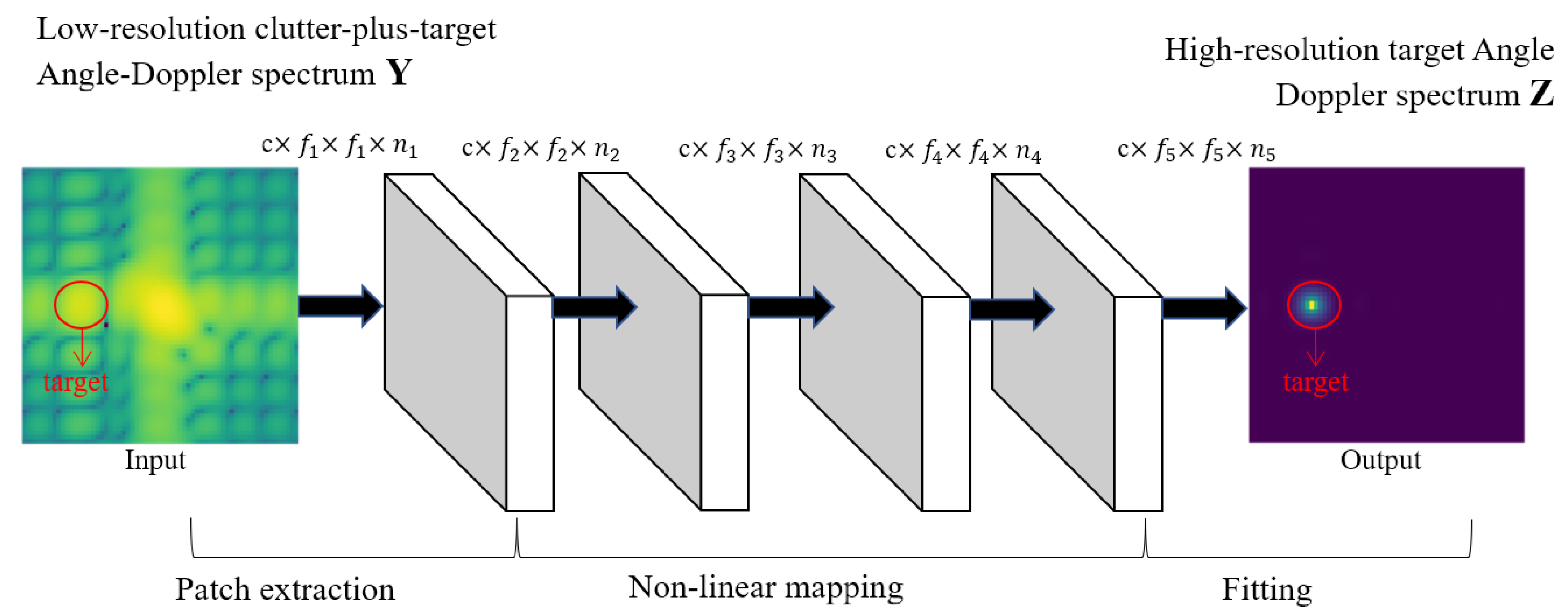 Remotesensing 14 05354 g003 Remotesensing 14 05354 g003
