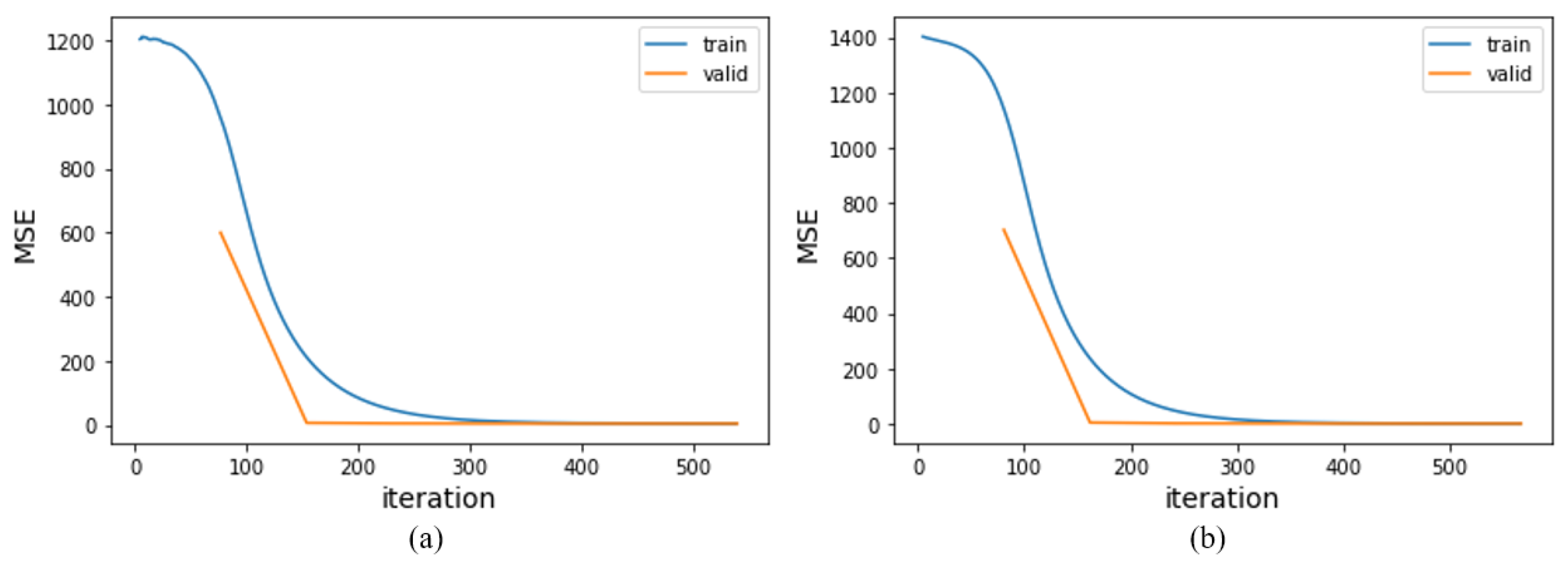 Remotesensing 14 05354 g004 Remotesensing 14 05354 g004