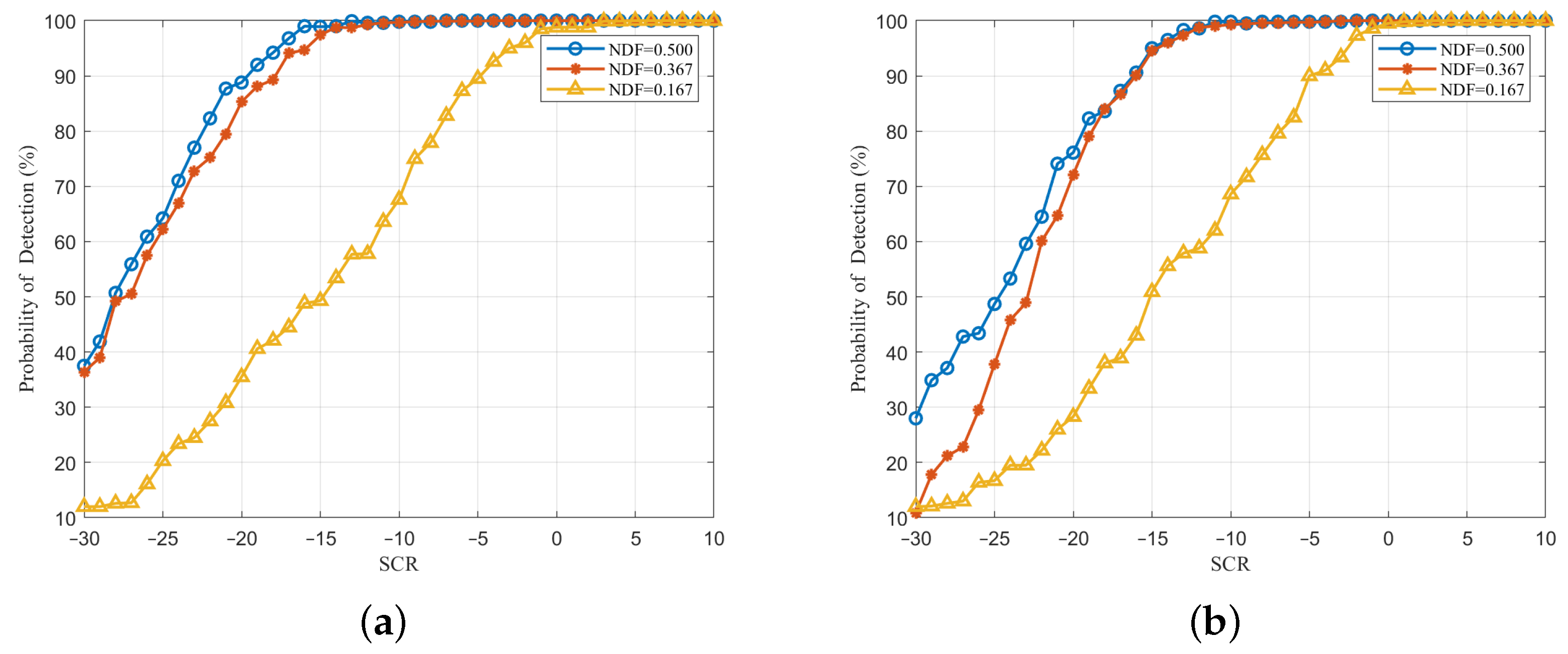 Remotesensing 14 05354 g007 Remotesensing 14 05354 g007