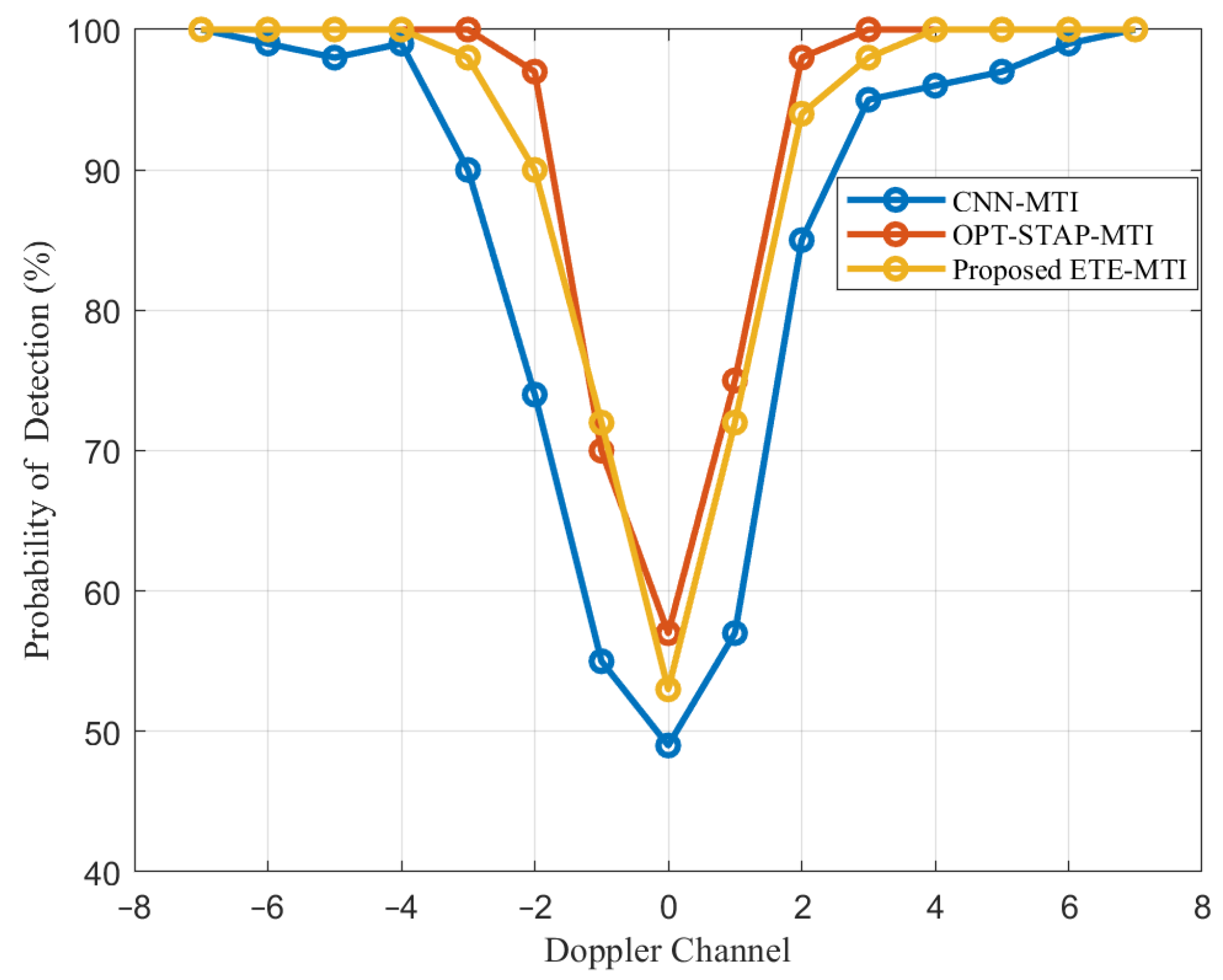 Remotesensing 14 05354 g008 Remotesensing 14 05354 g008