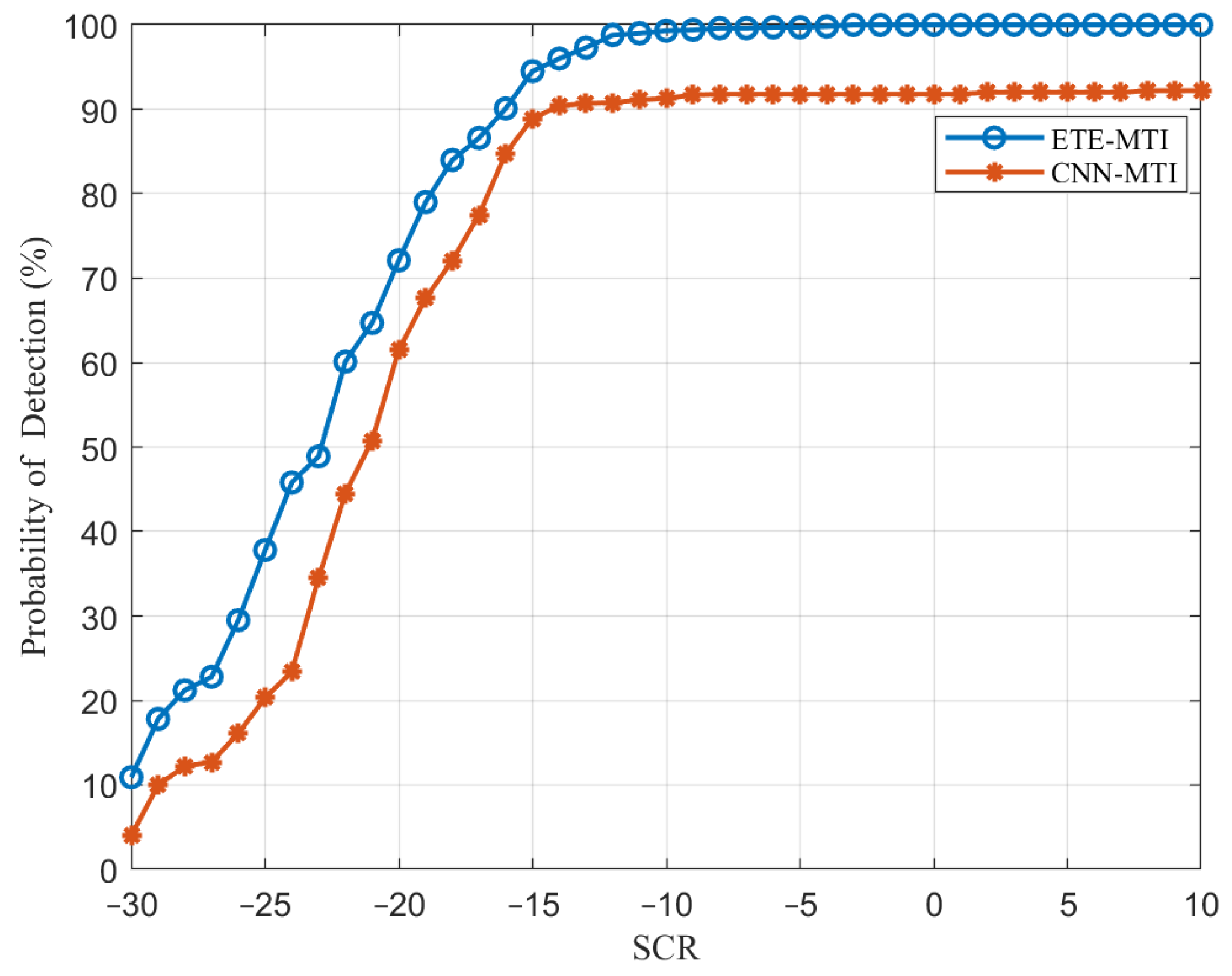 Remotesensing 14 05354 g009 Remotesensing 14 05354 g009