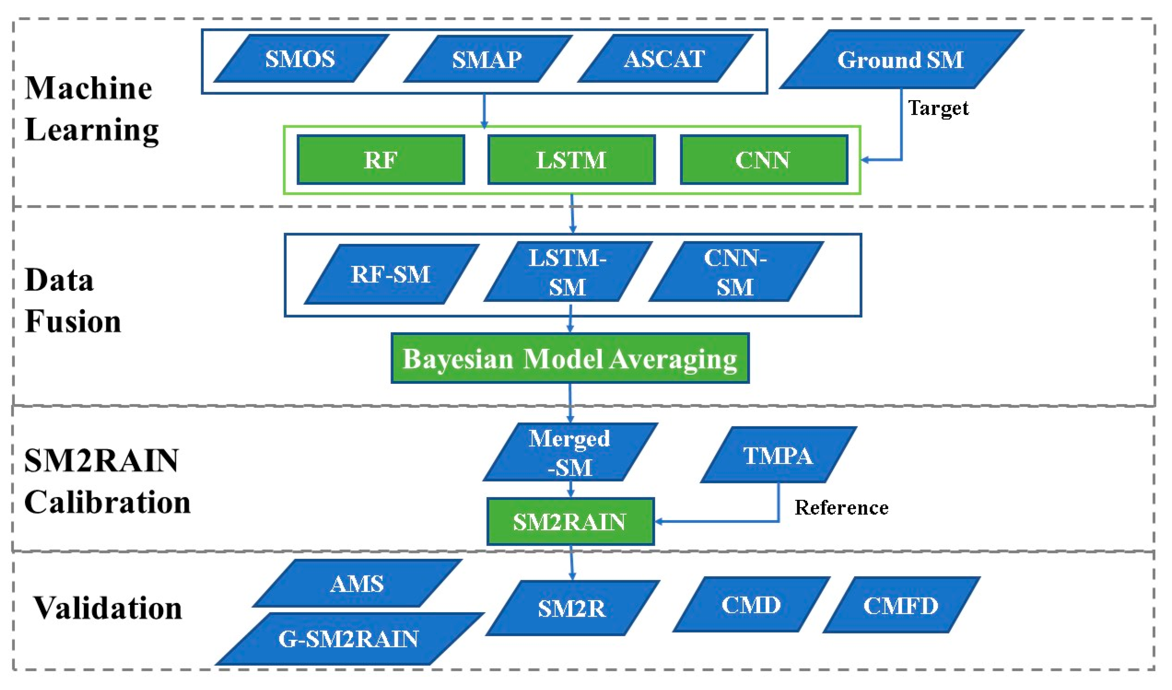 Remotesensing 14 05355 g003