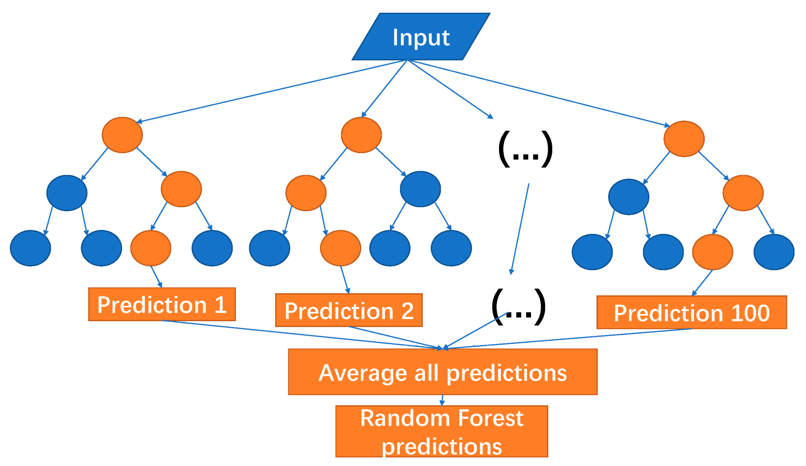 Remotesensing 14 05355 g004