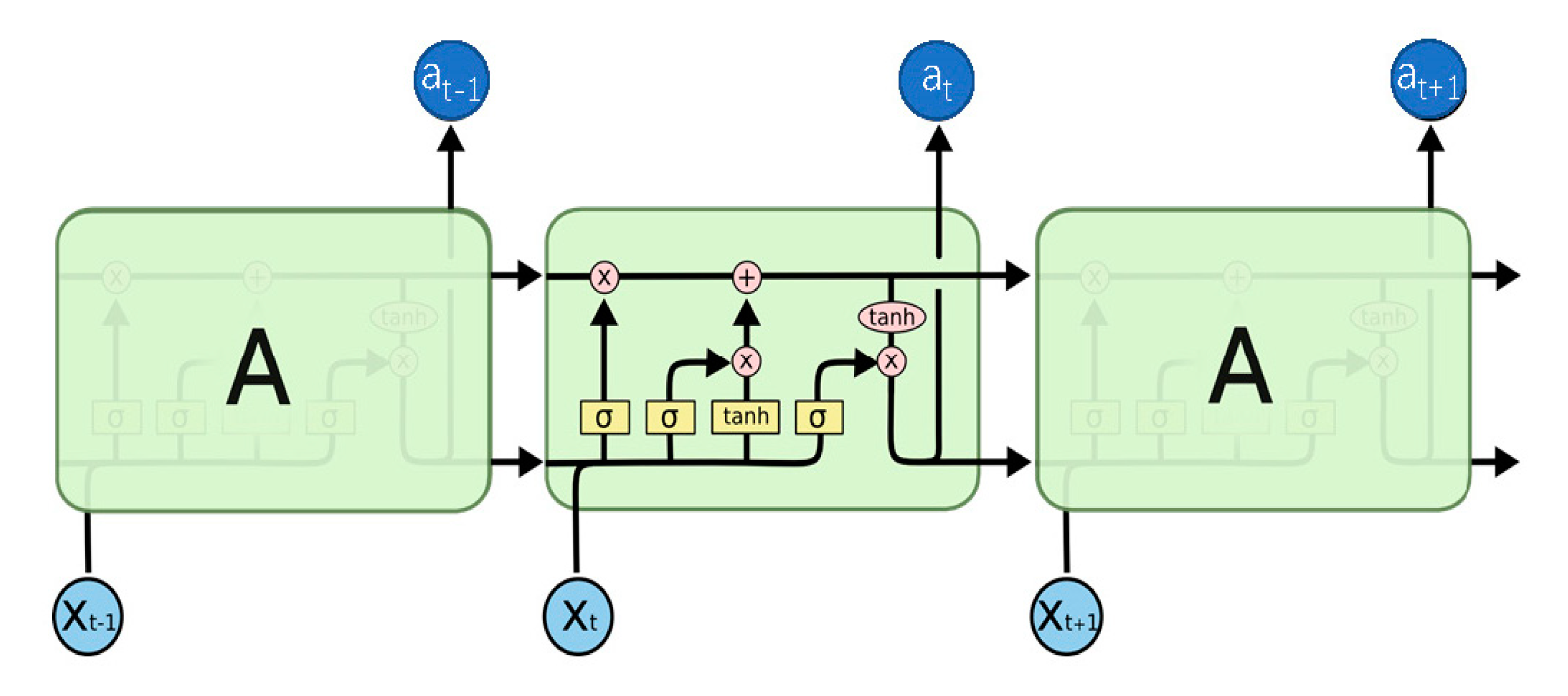 Remotesensing 14 05355 g005