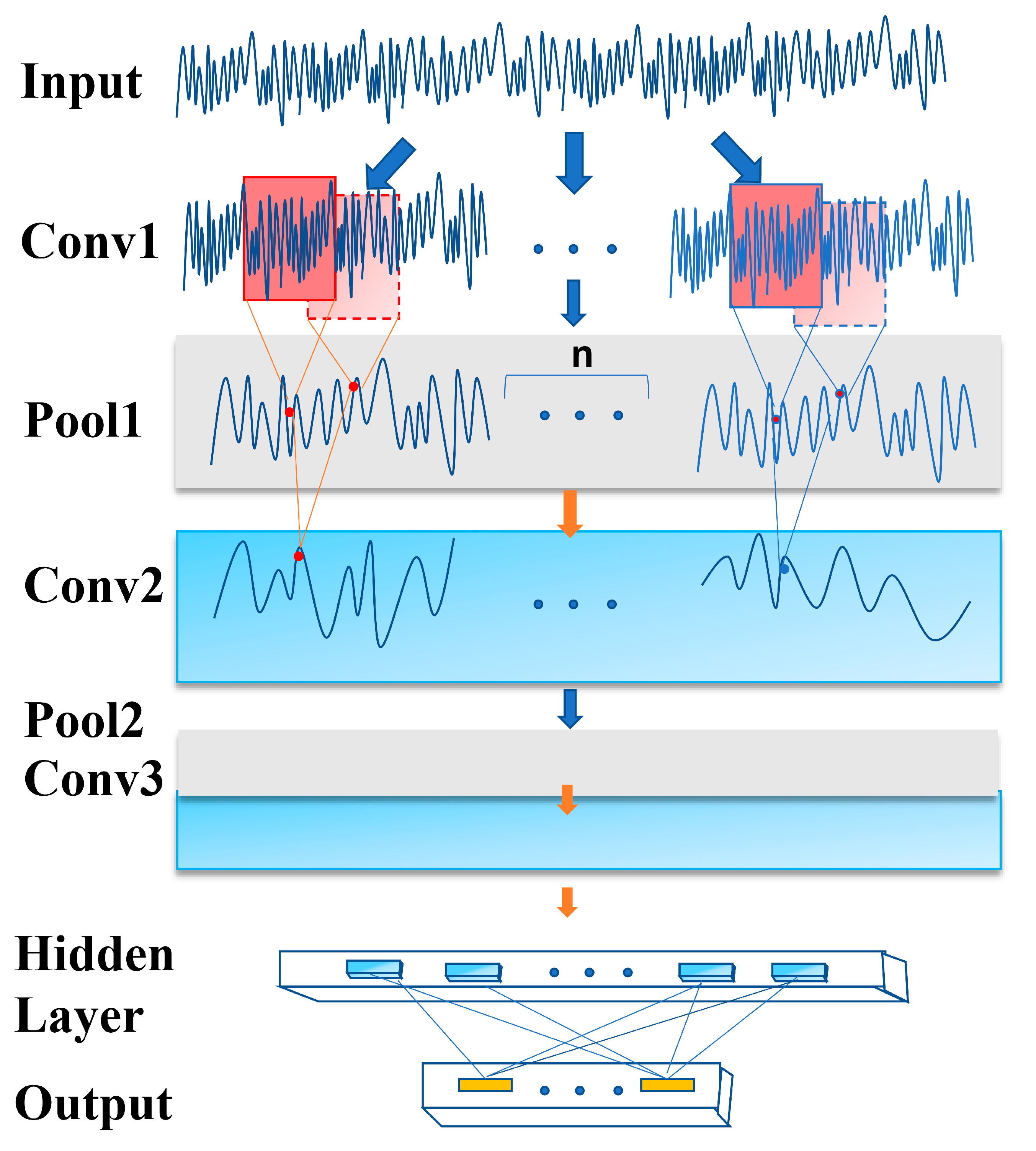 Remotesensing 14 05355 g006