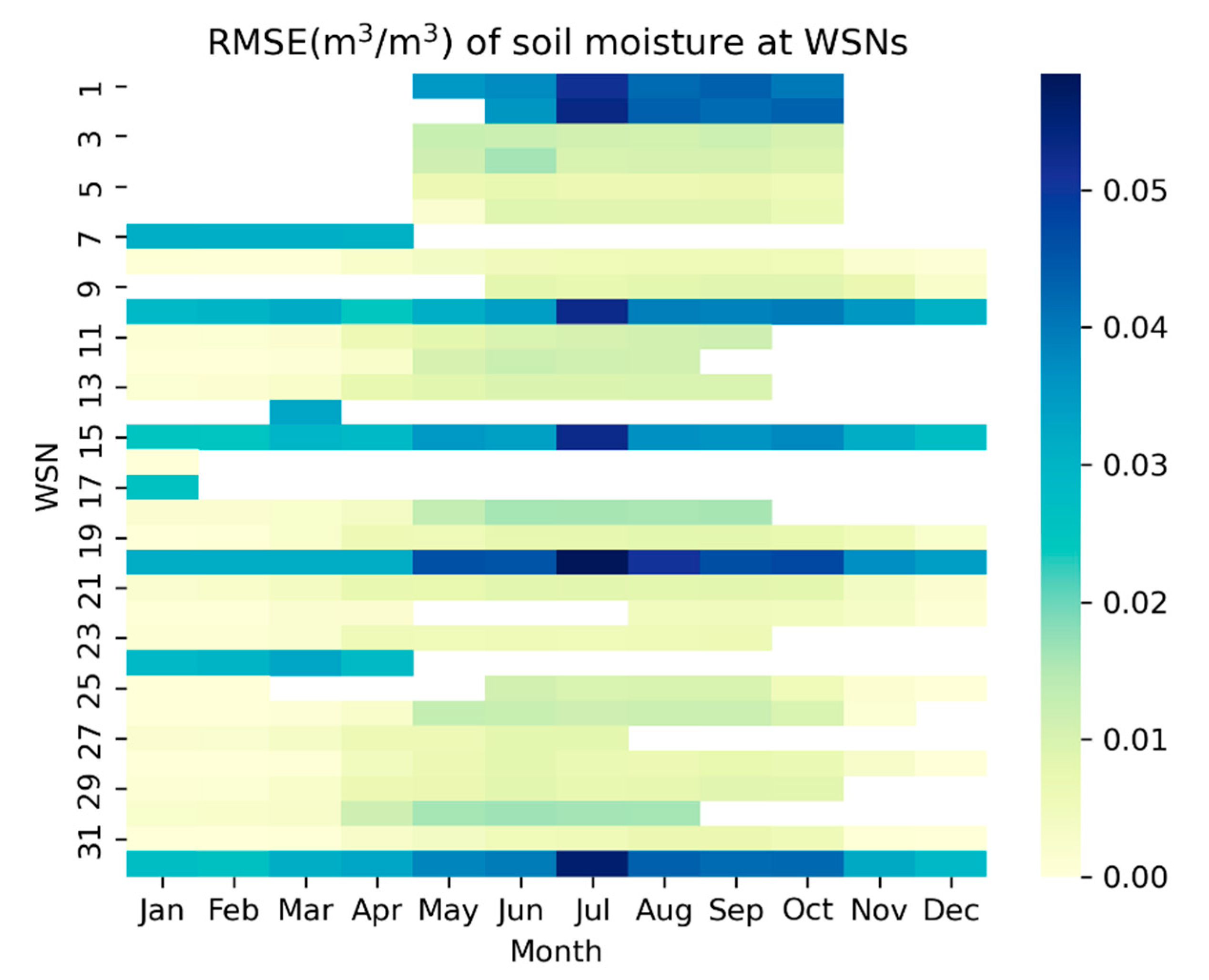 Remotesensing 14 05355 g008