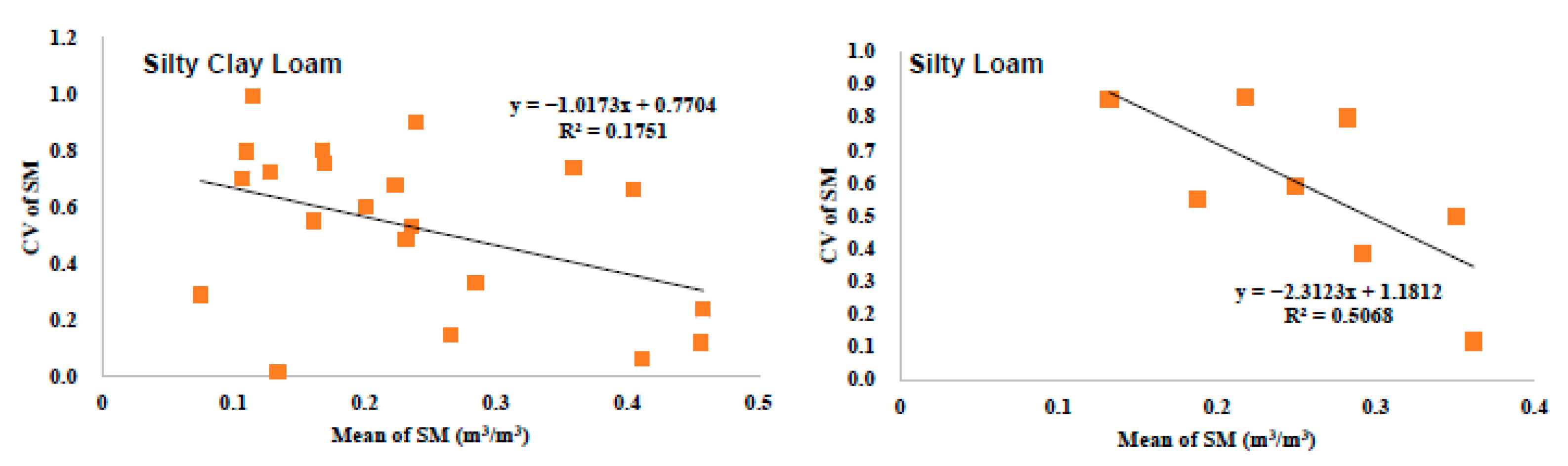 Remotesensing 14 05355 g014