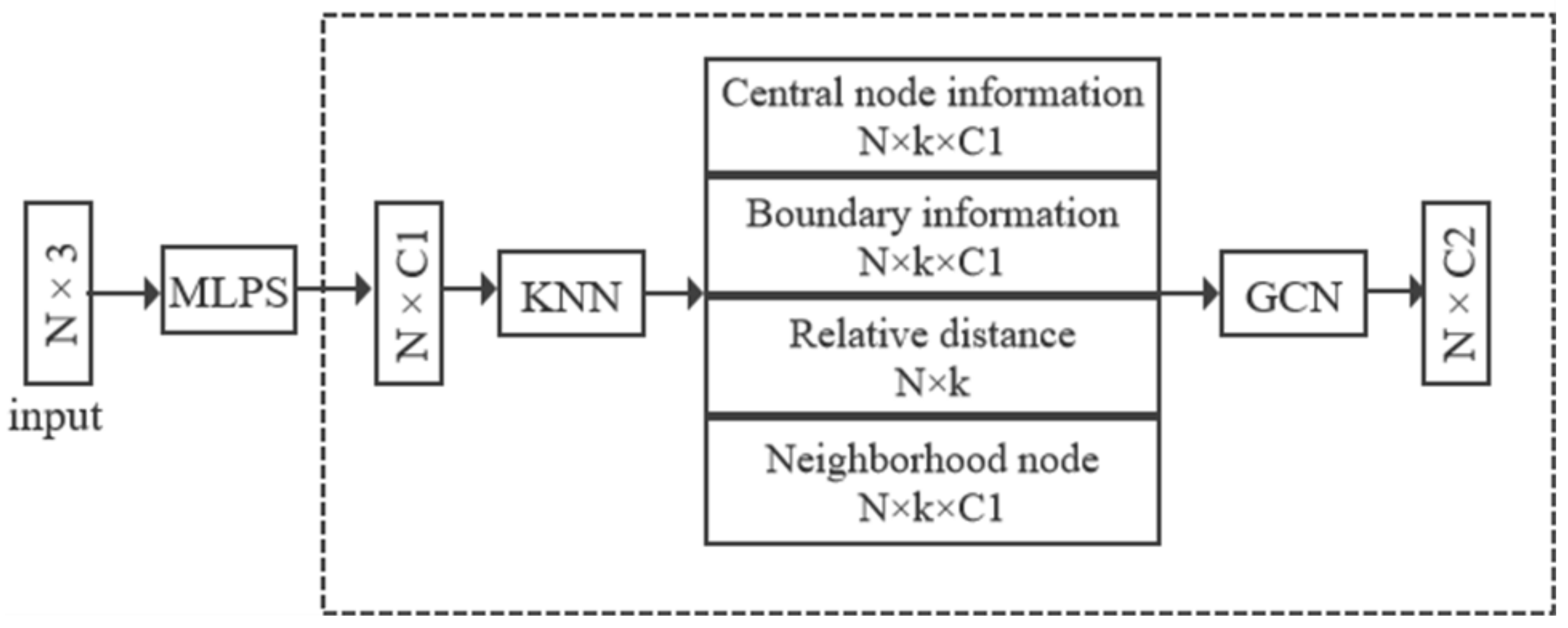 Remotesensing 14 05356 g004 Remotesensing 14 05356 g004