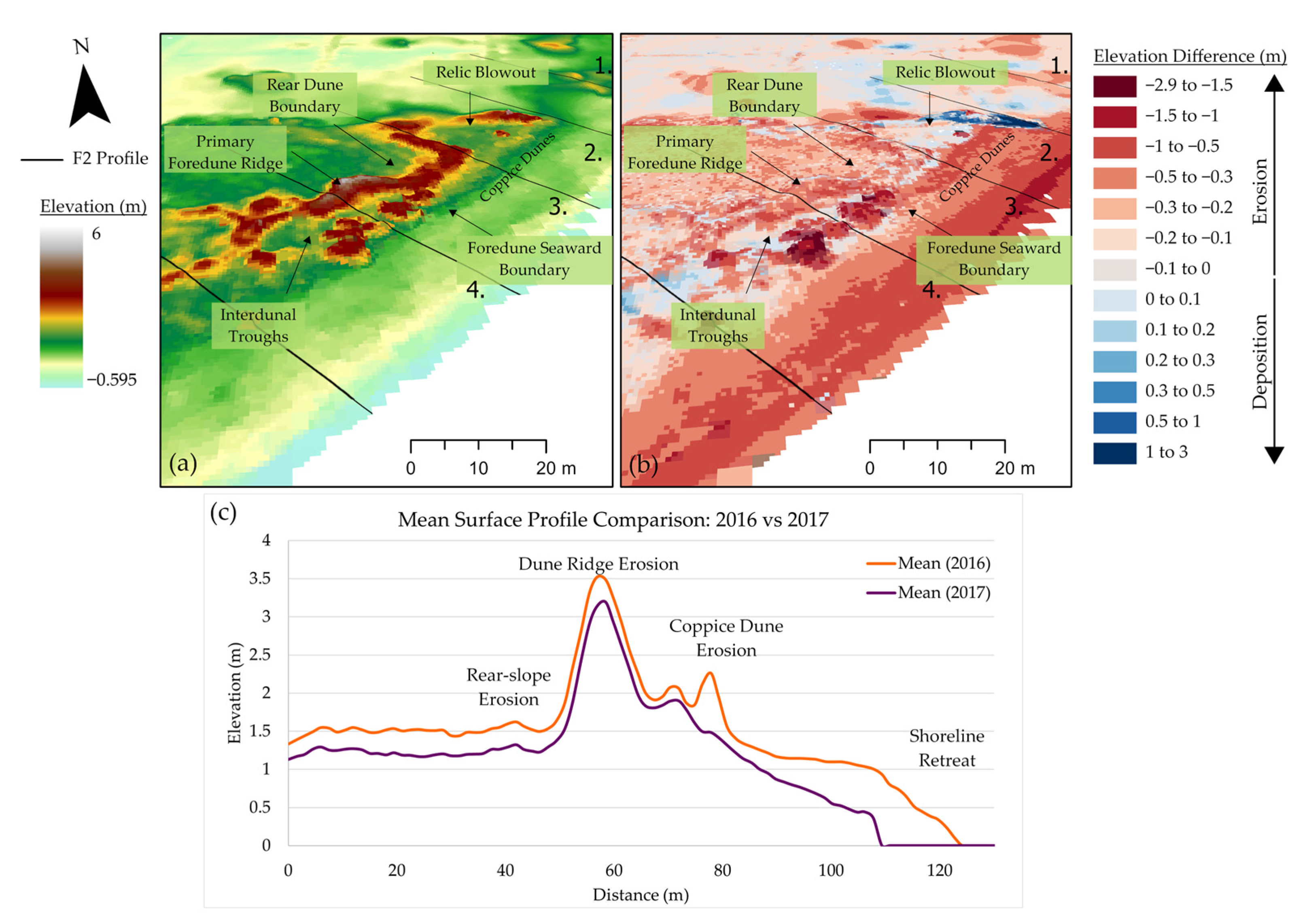 Remotesensing 14 05357 g010 Remotesensing 14 05357 g010