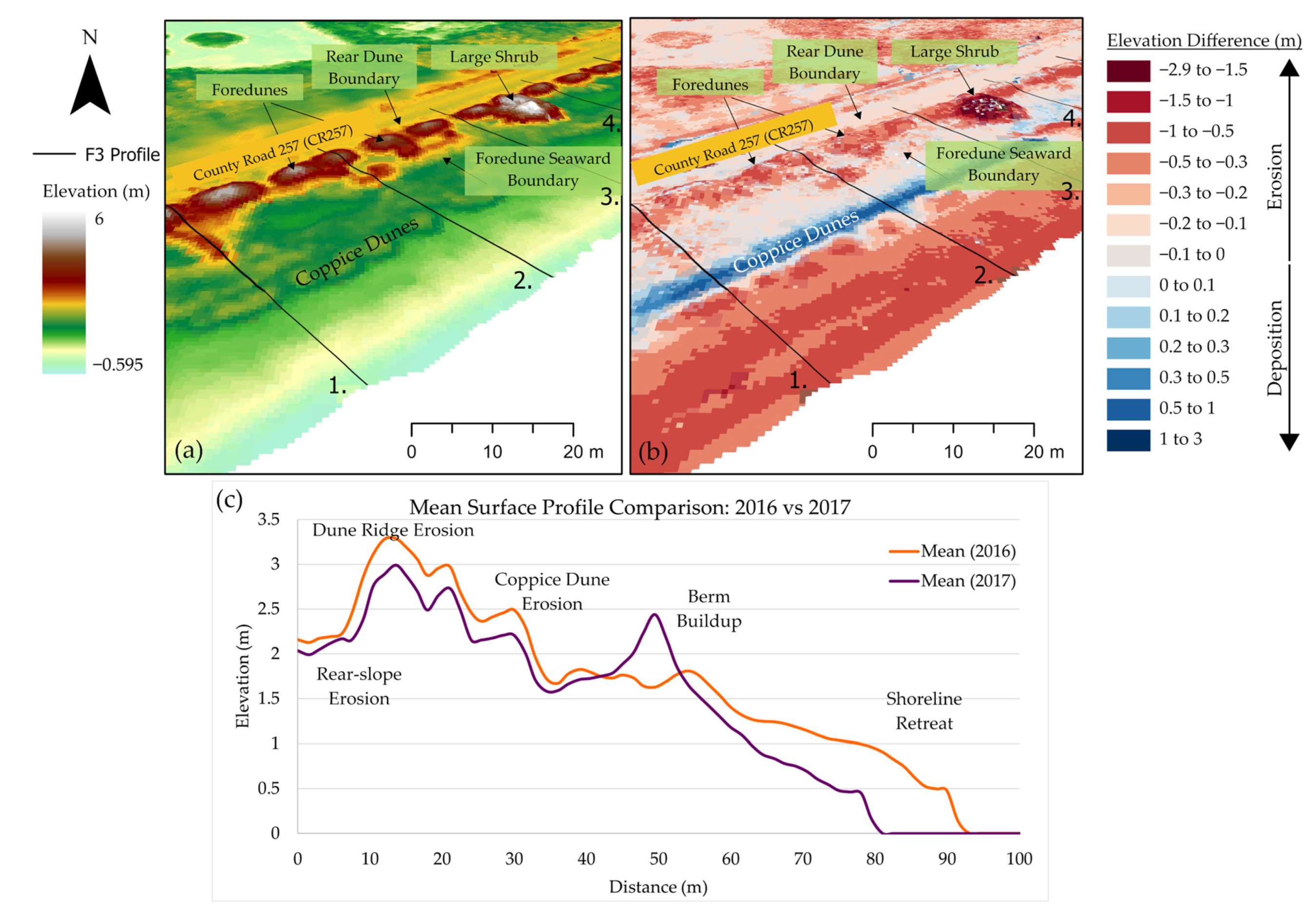 Remotesensing 14 05357 g011 Remotesensing 14 05357 g011
