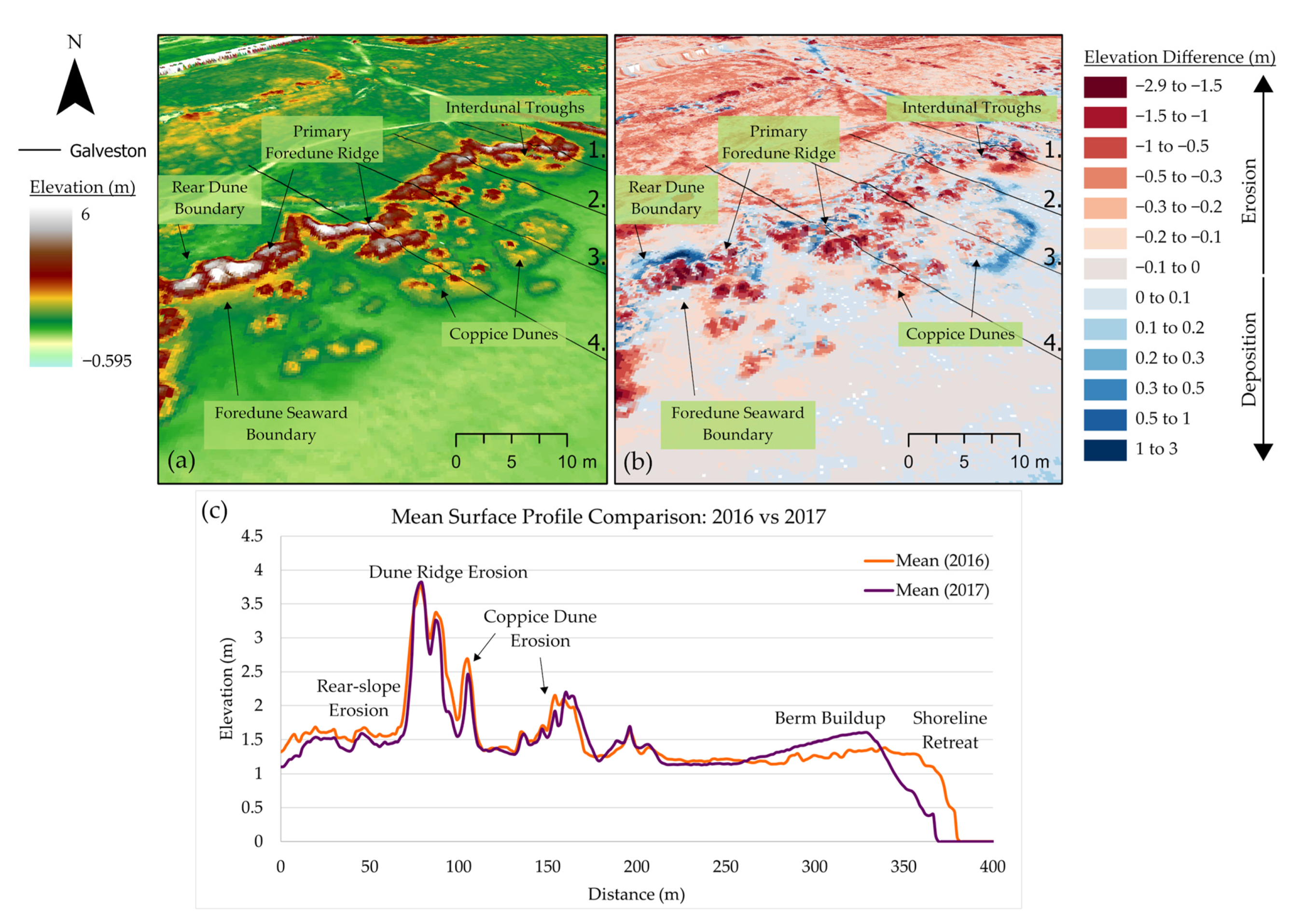 Remotesensing 14 05357 g012 Remotesensing 14 05357 g012