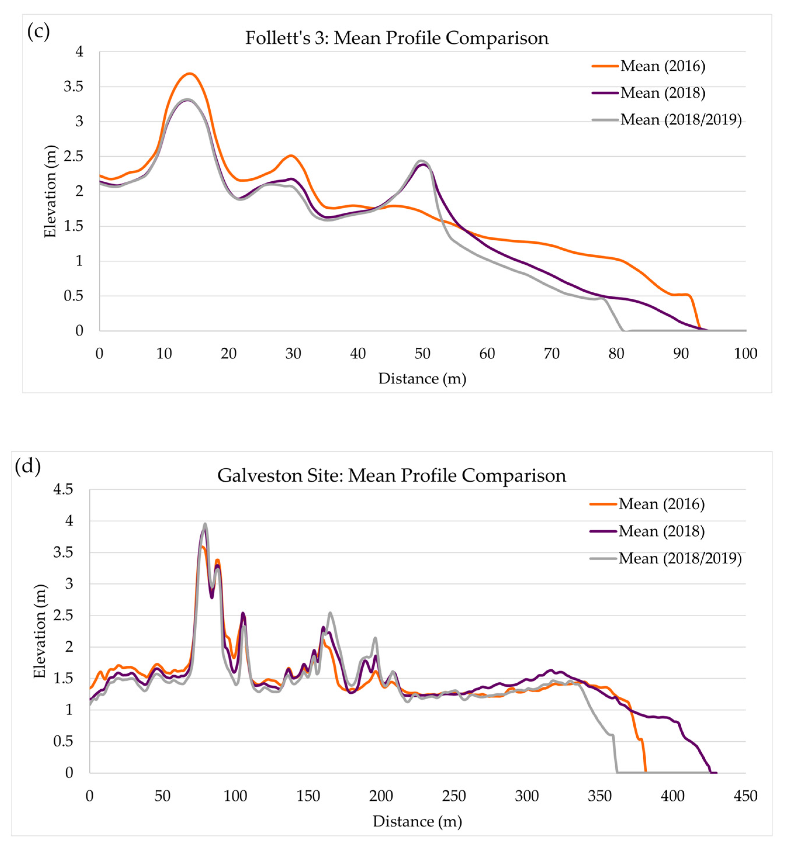 Remotesensing 14 05357 g014b Remotesensing 14 05357 g014b