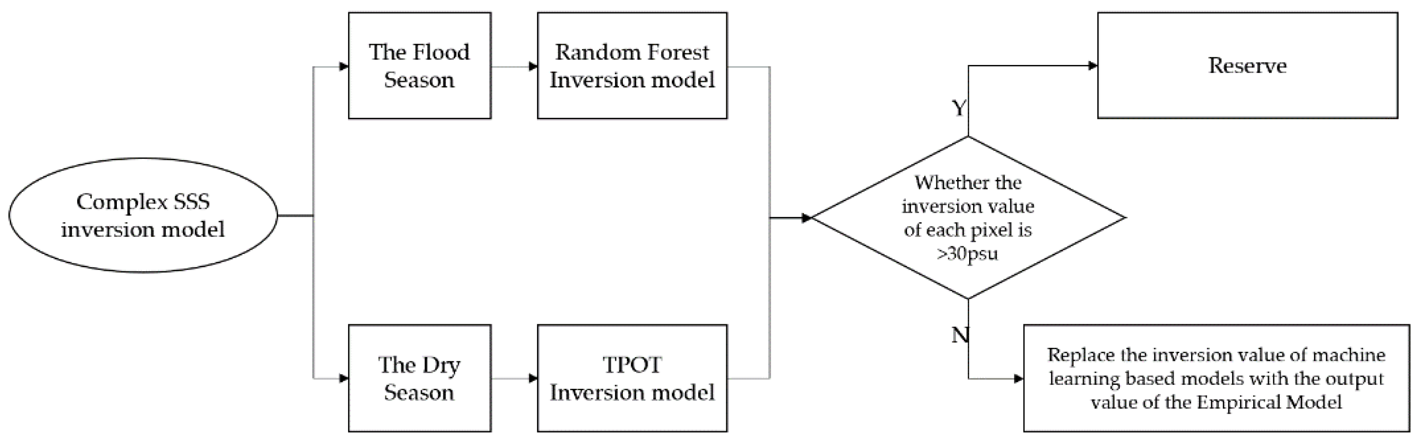 Remotesensing 14 05358 g009 Remotesensing 14 05358 g009