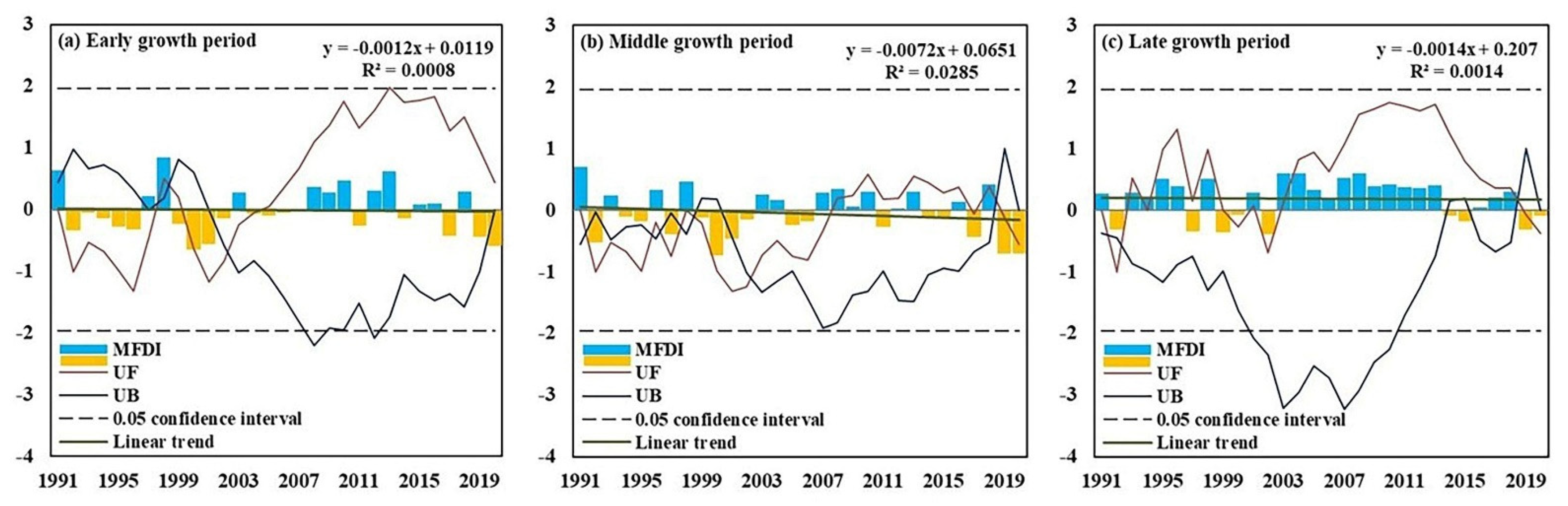 Remotesensing 14 05359 g005