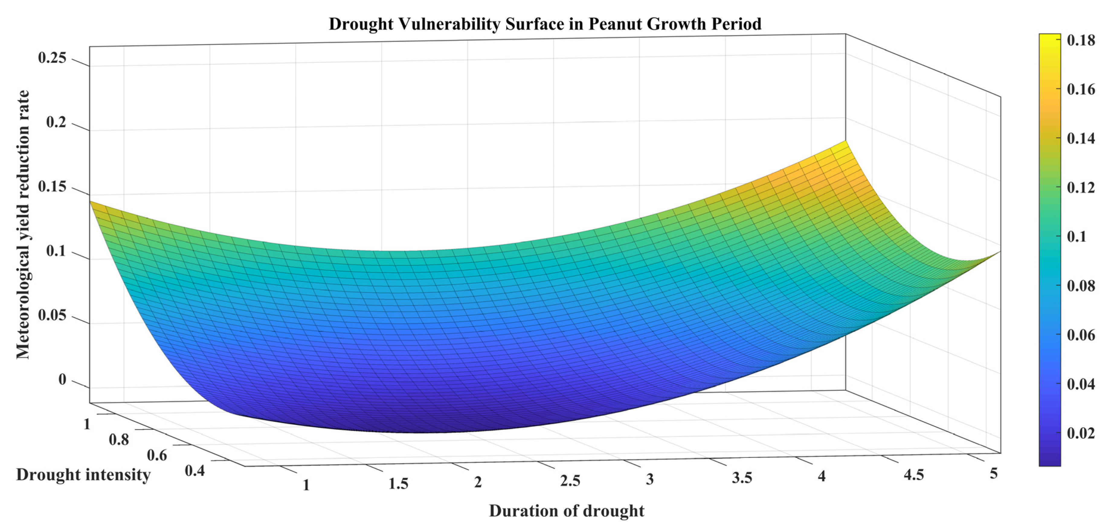 Remotesensing 14 05359 g008