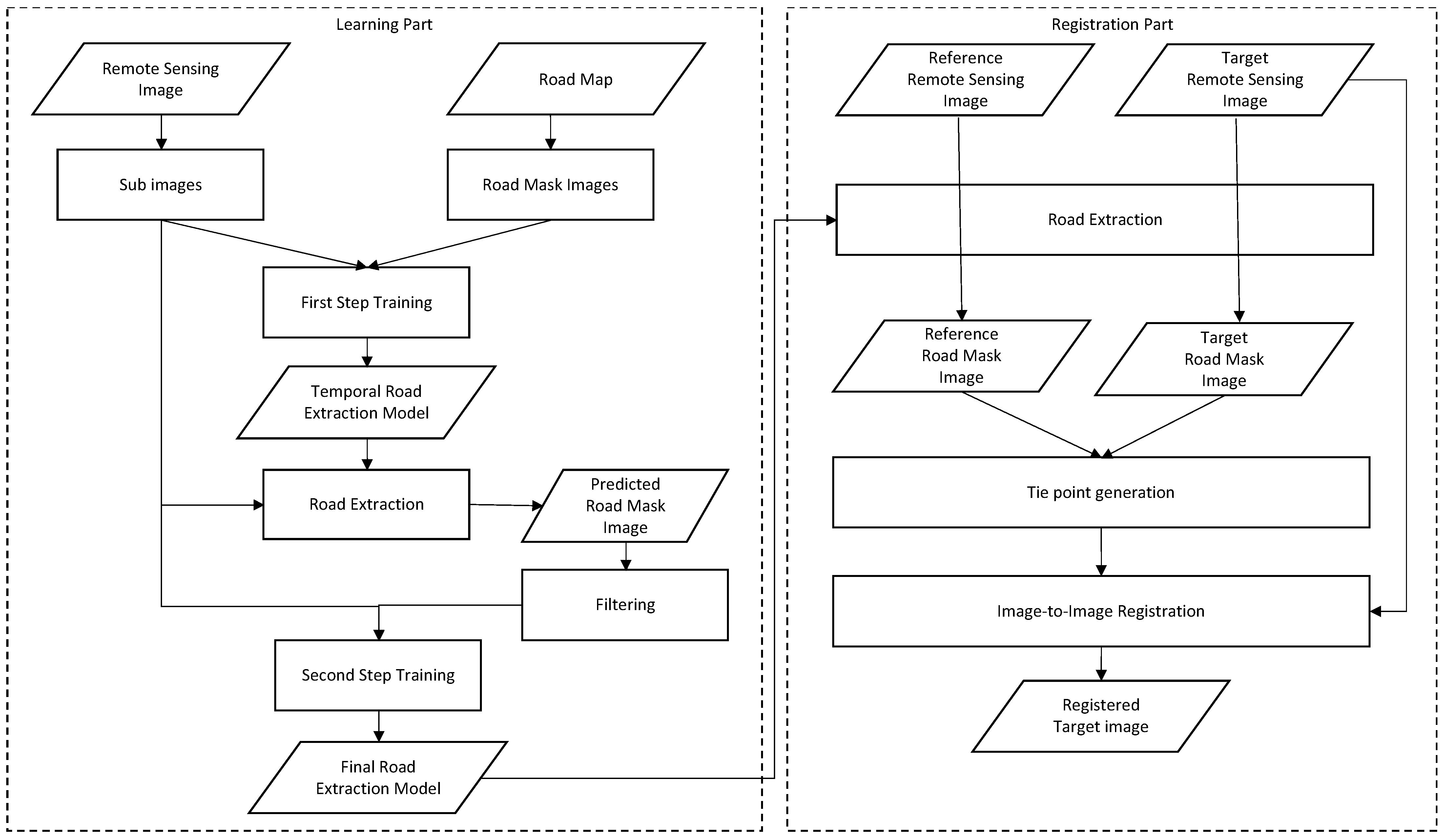 Remotesensing 14 05360 g001
