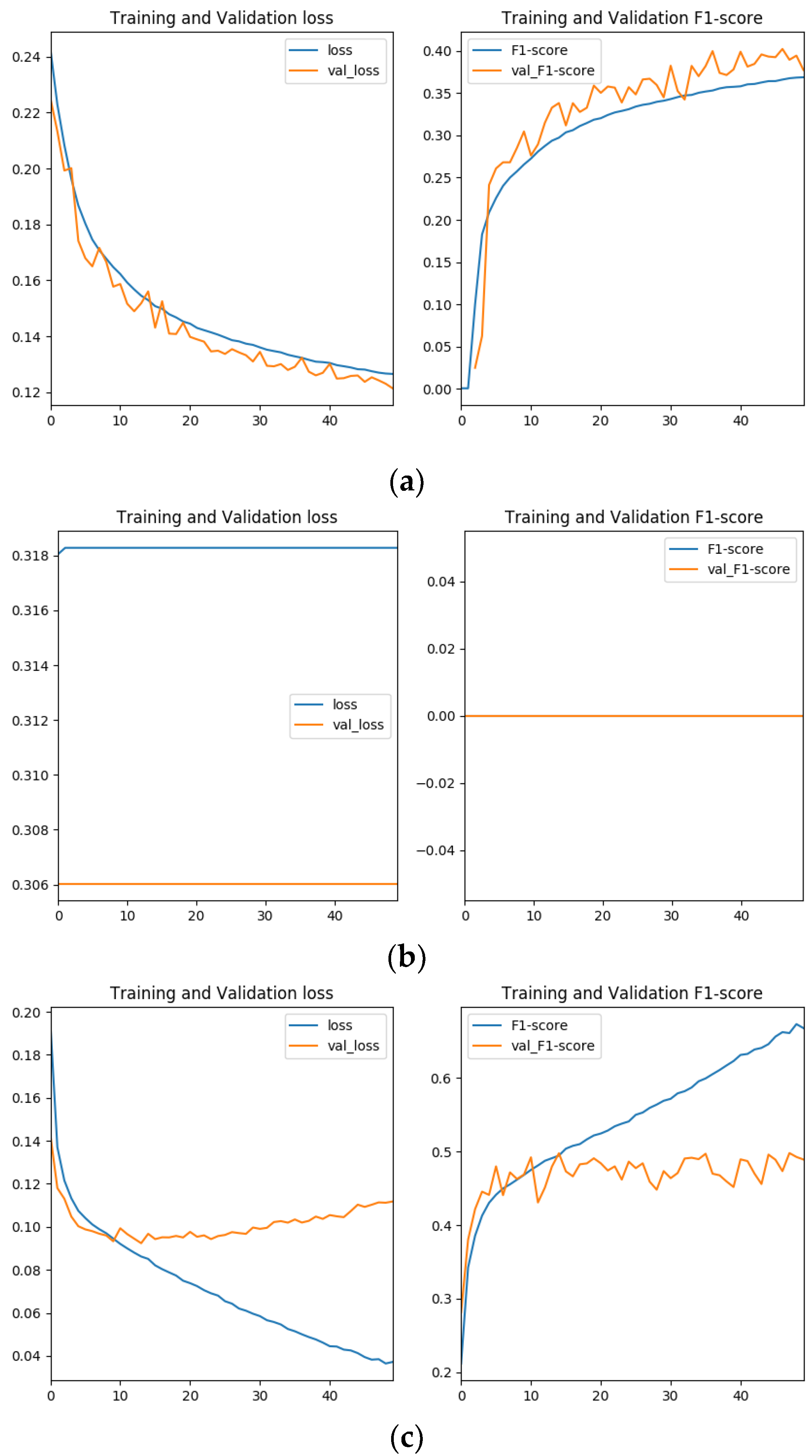 Remotesensing 14 05360 g013