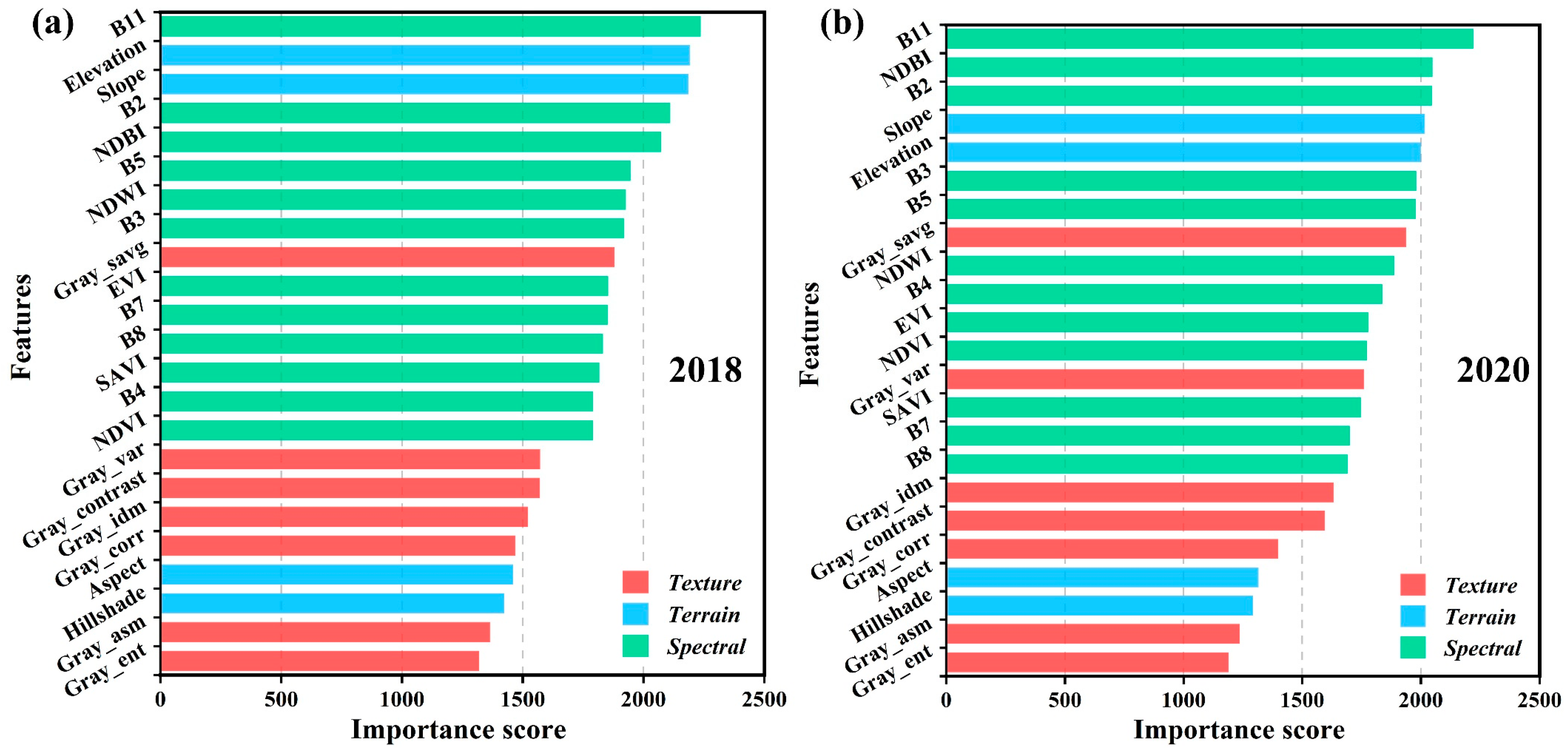 Remotesensing 14 05361 g006