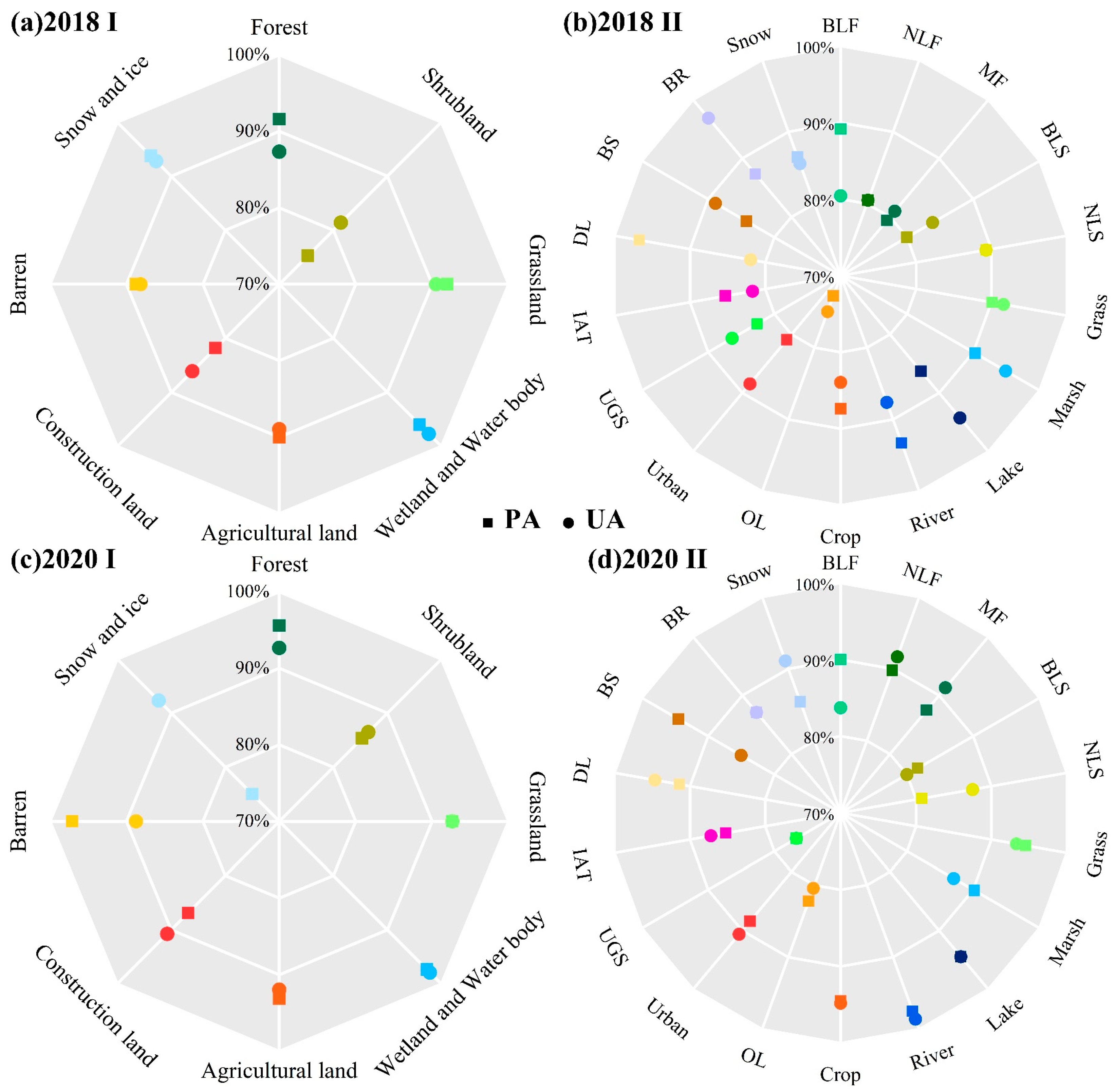 Remotesensing 14 05361 g007