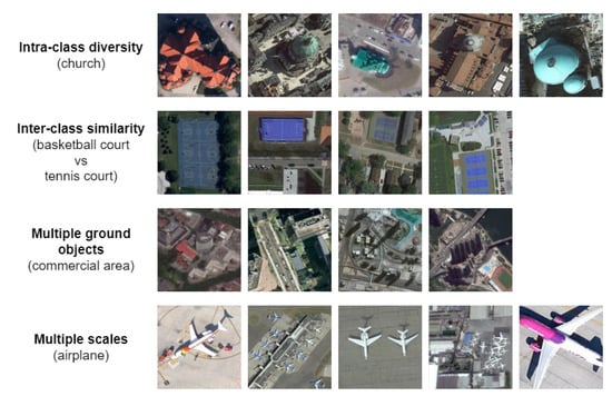 Remotesensing 14 05362 g002