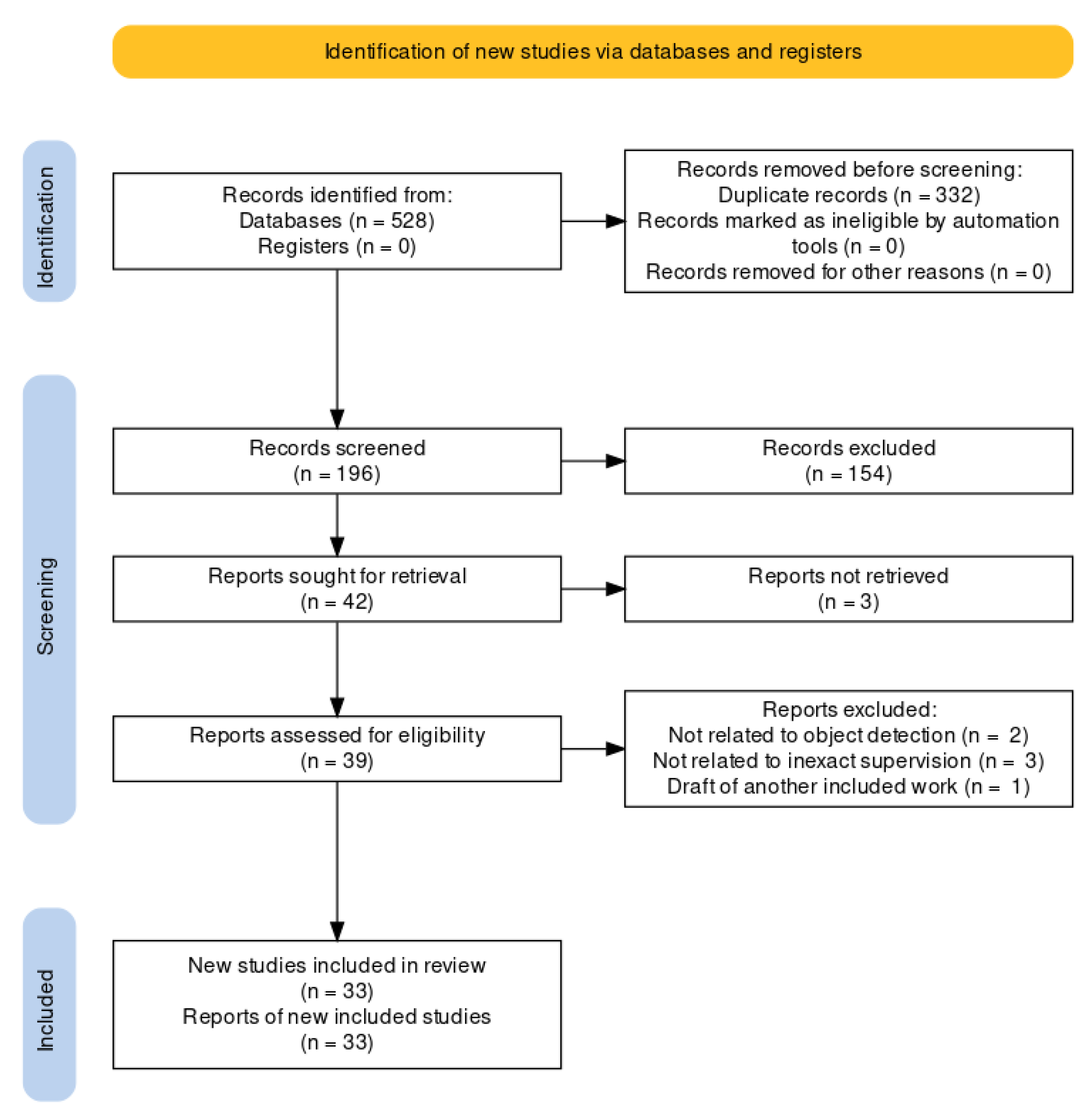 Remotesensing 14 05362 g003