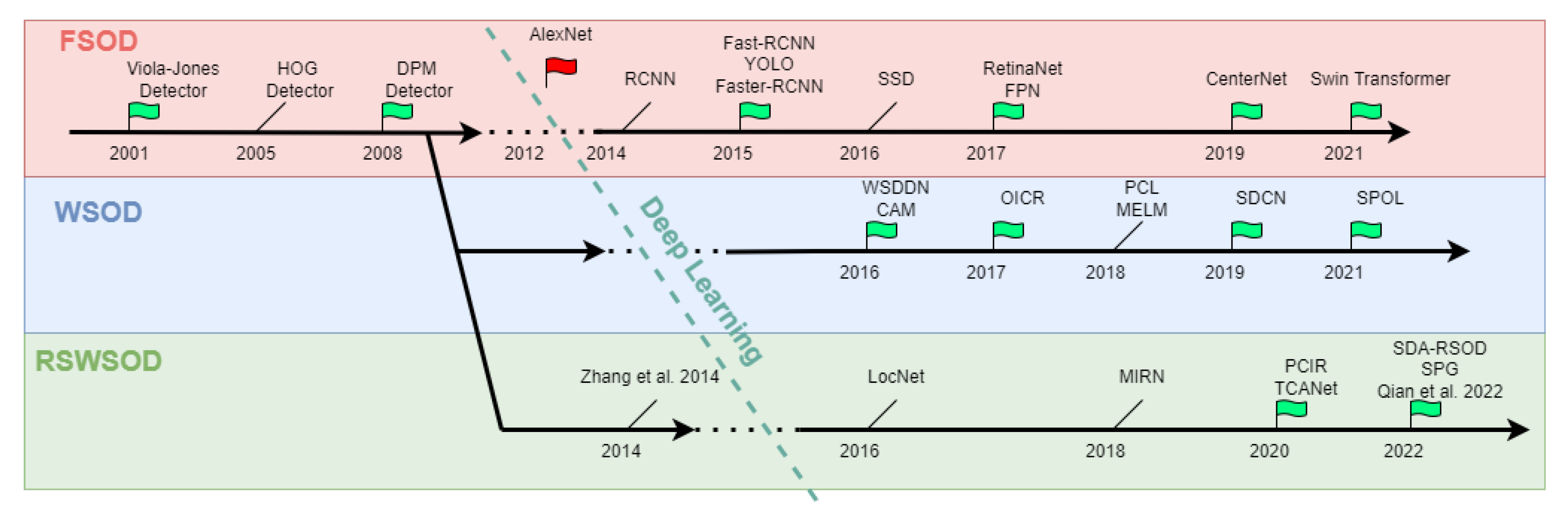 Remotesensing 14 05362 g005
