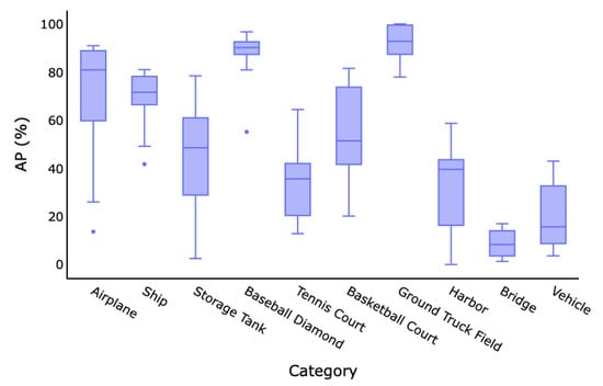 Remotesensing 14 05362 g010