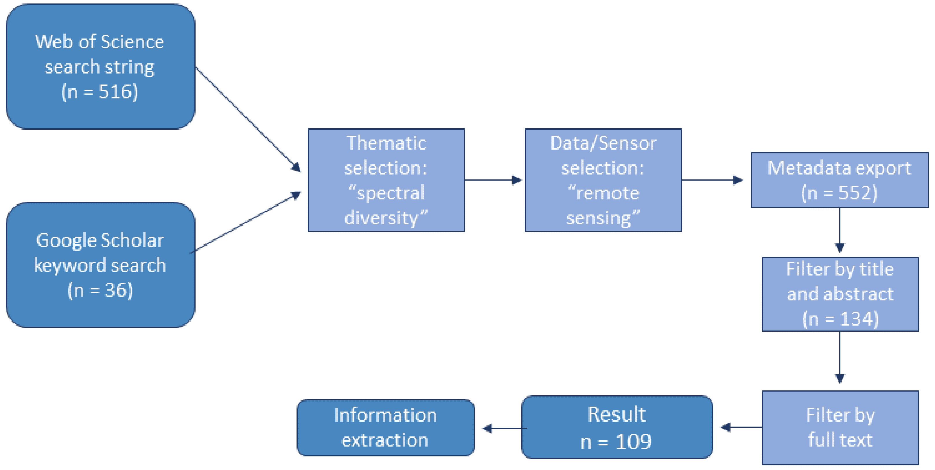 Remotesensing 14 05363 g002 Remotesensing 14 05363 g002