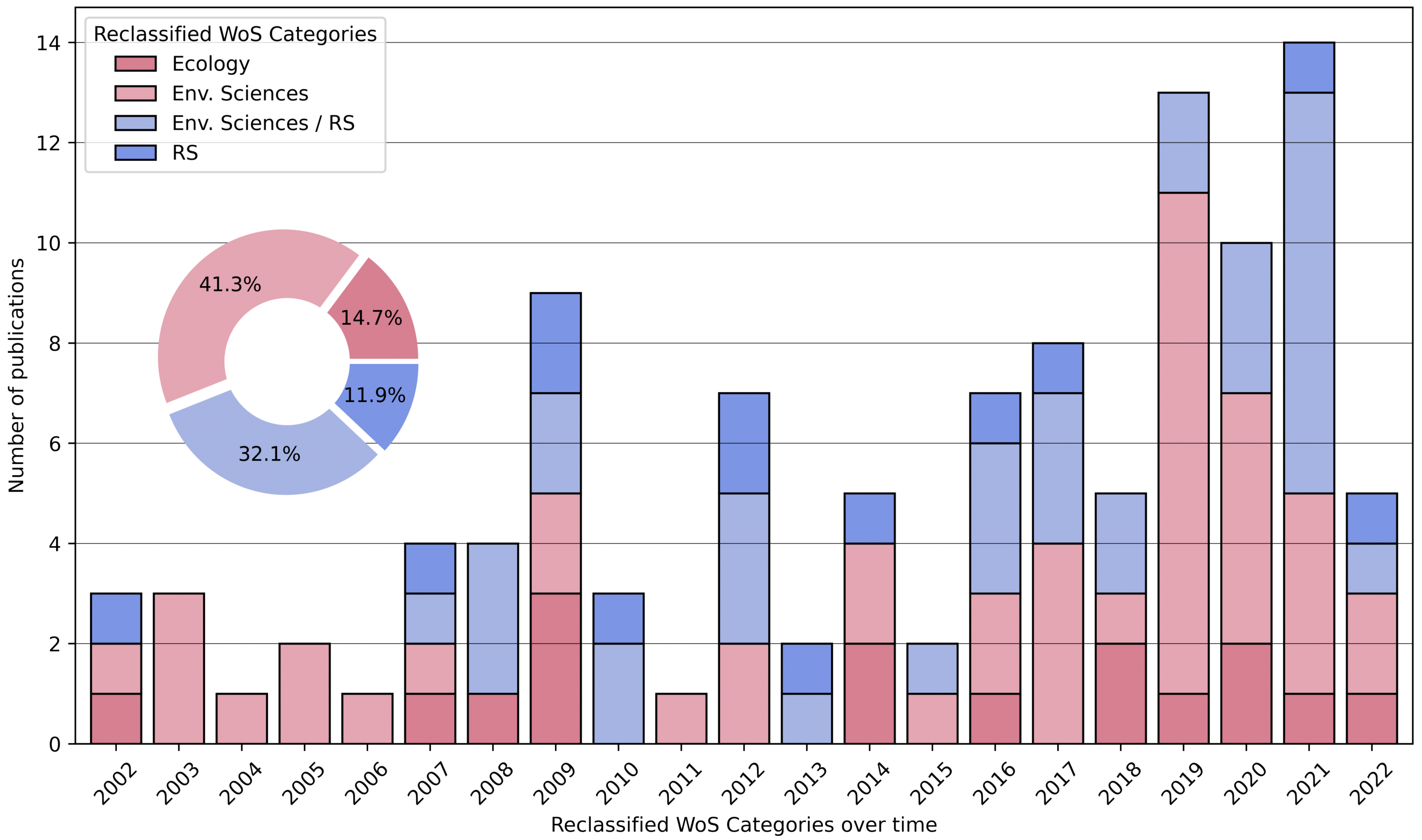 Remotesensing 14 05363 g003 Remotesensing 14 05363 g003