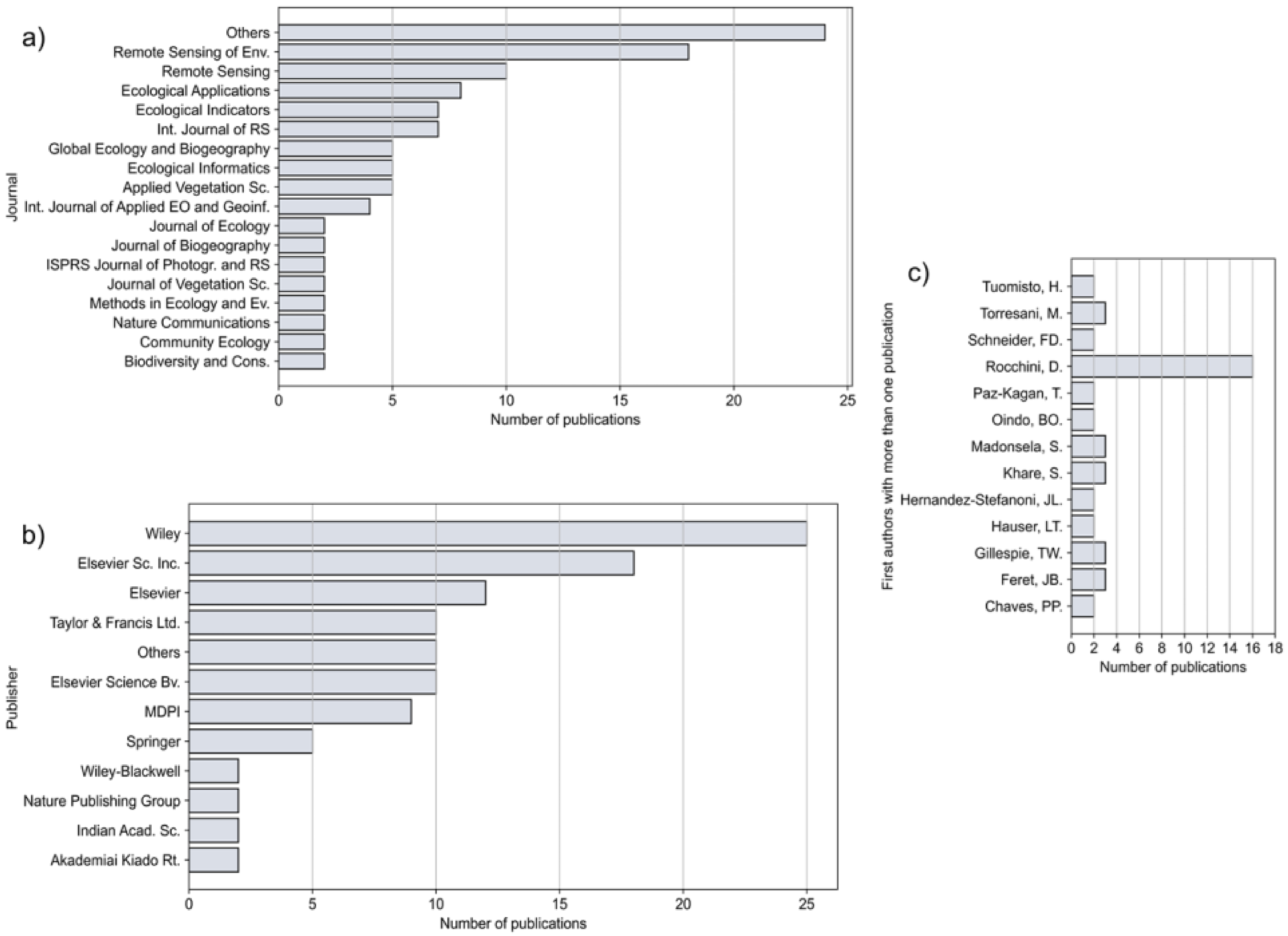 Remotesensing 14 05363 g004 Remotesensing 14 05363 g004