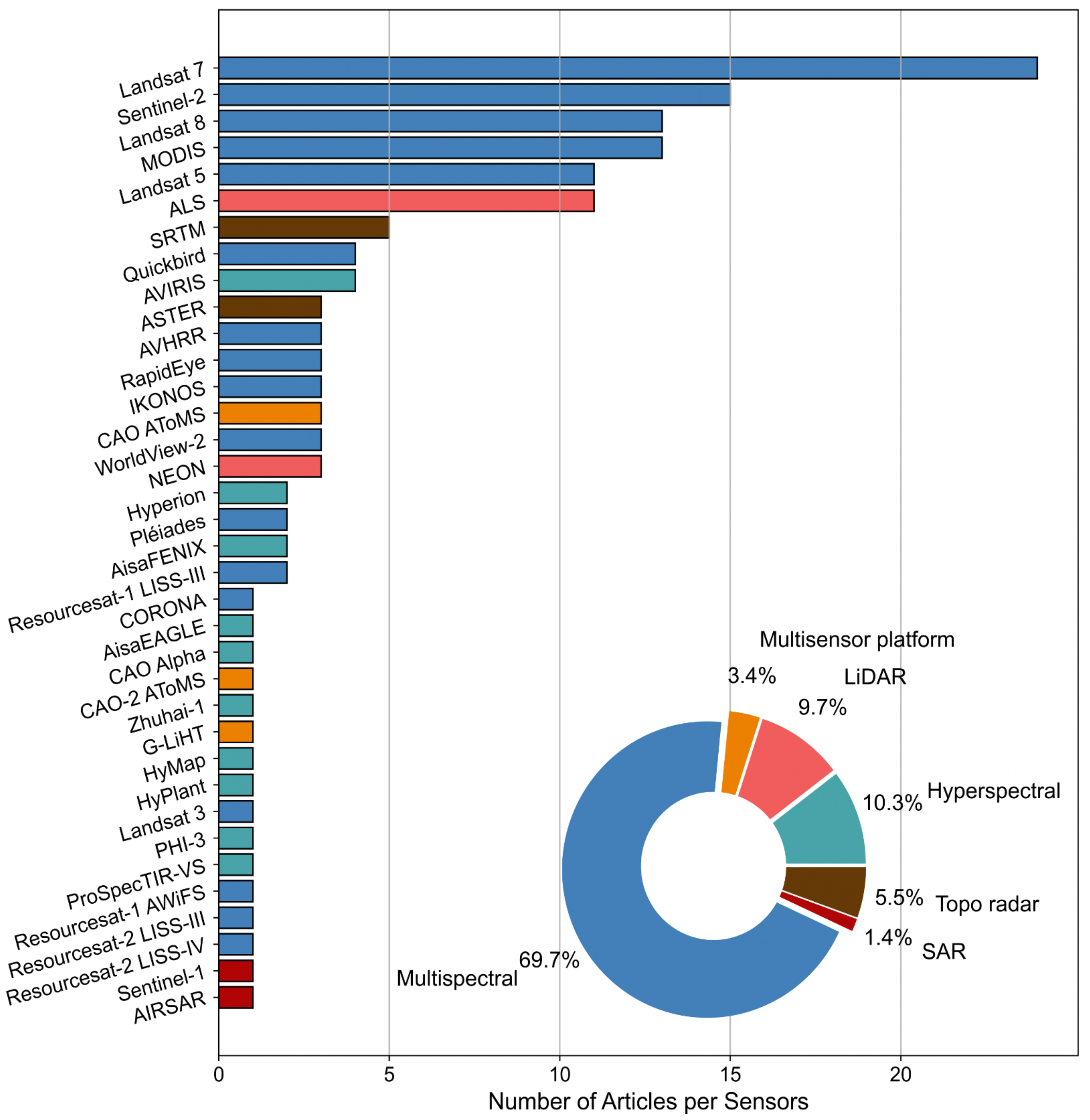 Remotesensing 14 05363 g007 Remotesensing 14 05363 g007