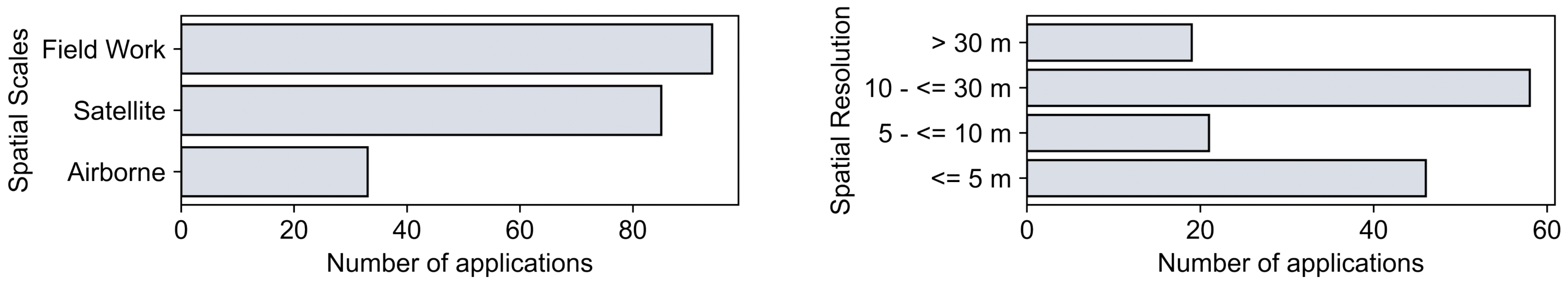 Remotesensing 14 05363 g008 Remotesensing 14 05363 g008