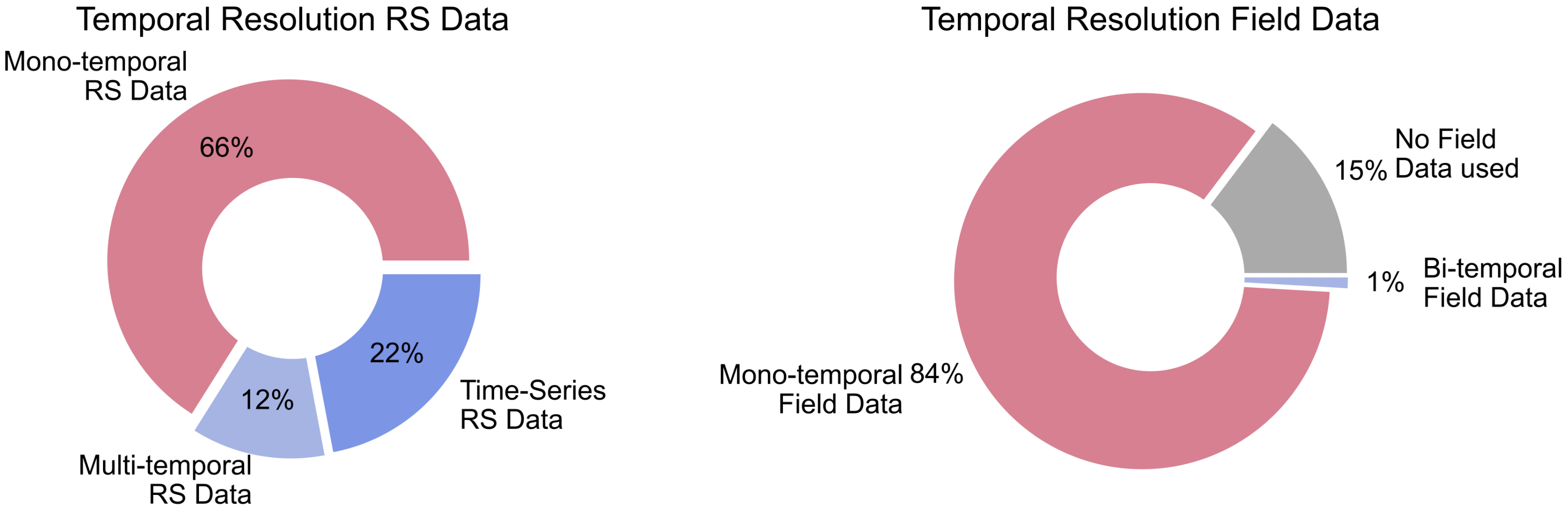 Remotesensing 14 05363 g010 Remotesensing 14 05363 g010