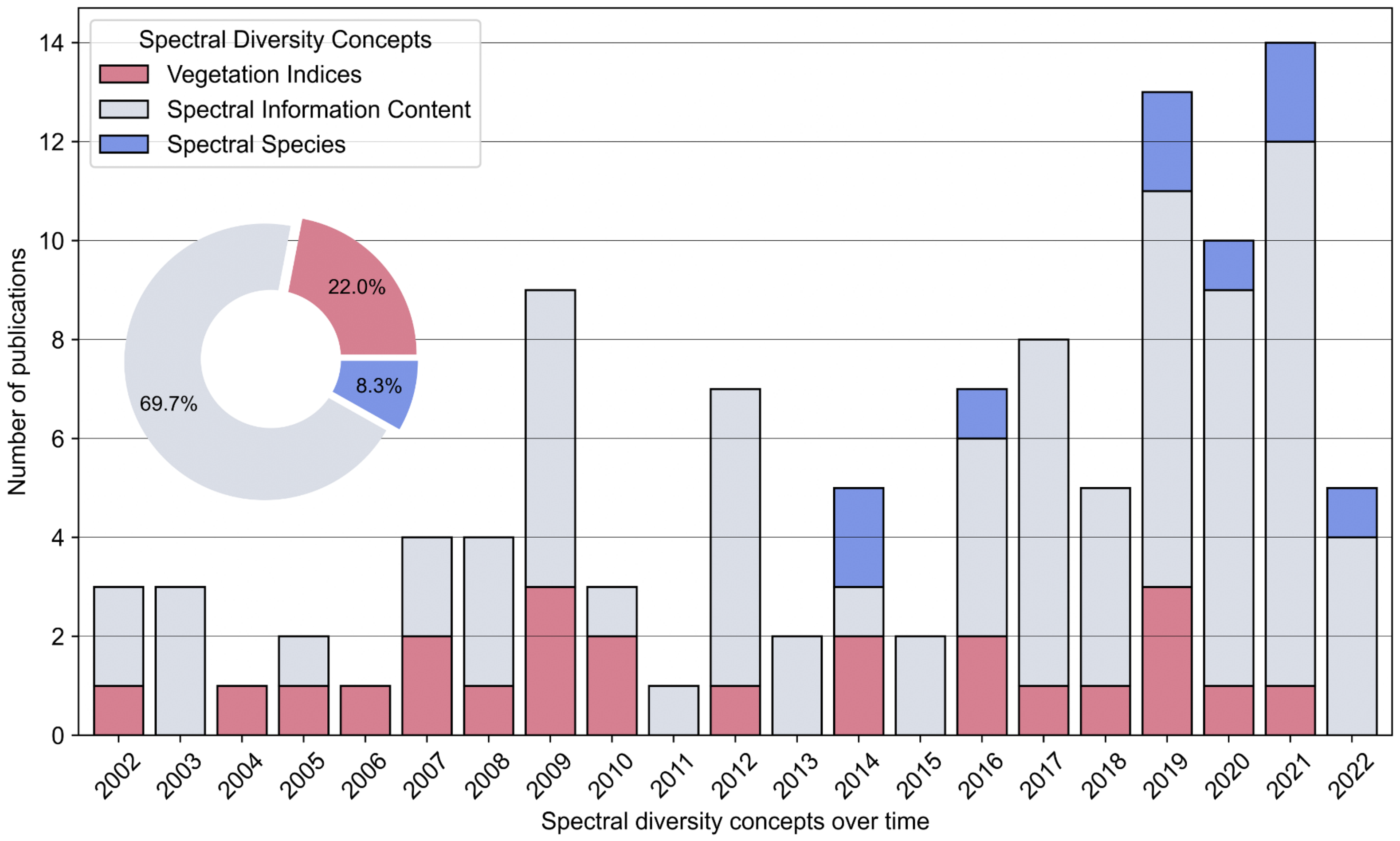 Remotesensing 14 05363 g011 Remotesensing 14 05363 g011